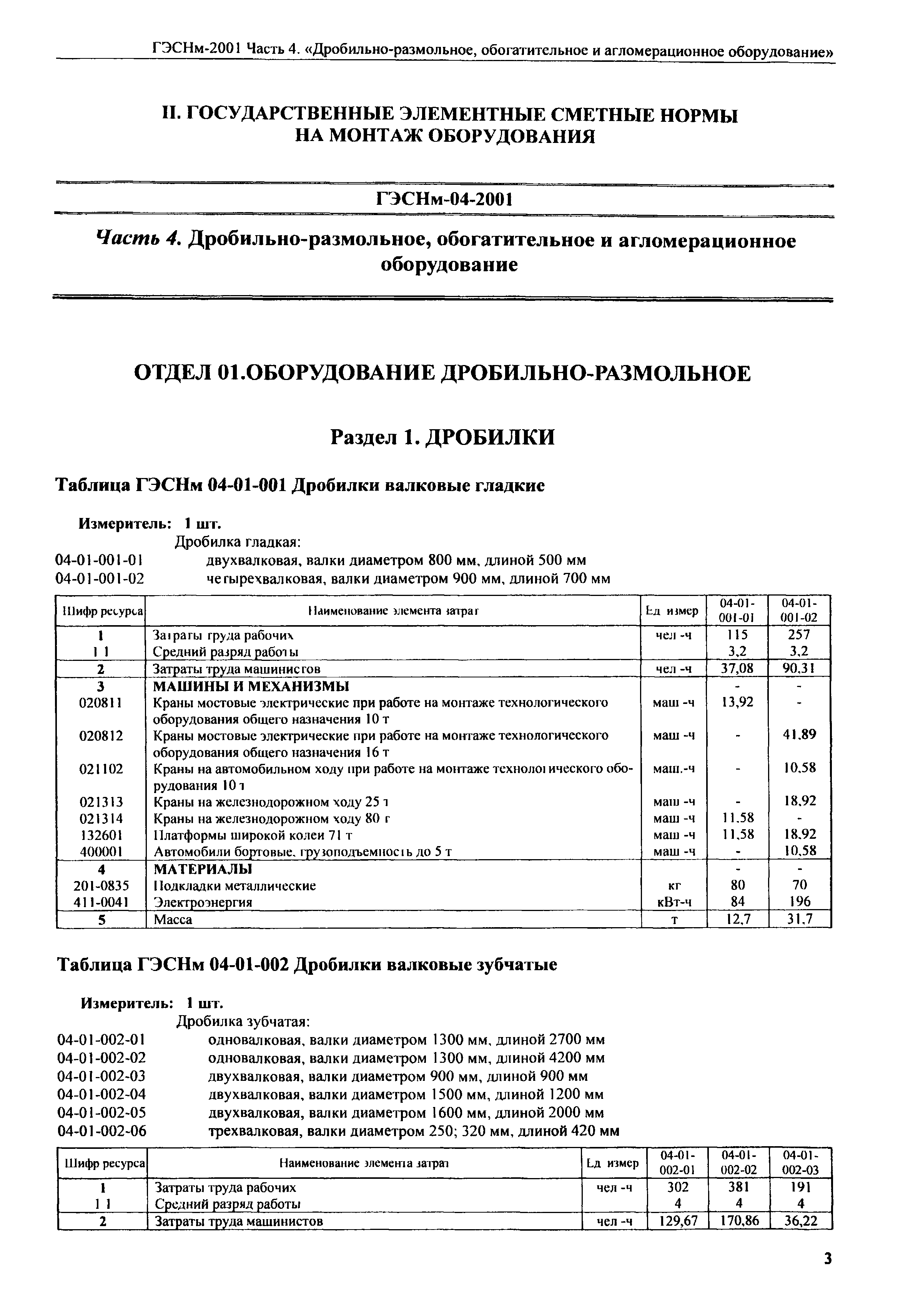 ГЭСНм 2001-04