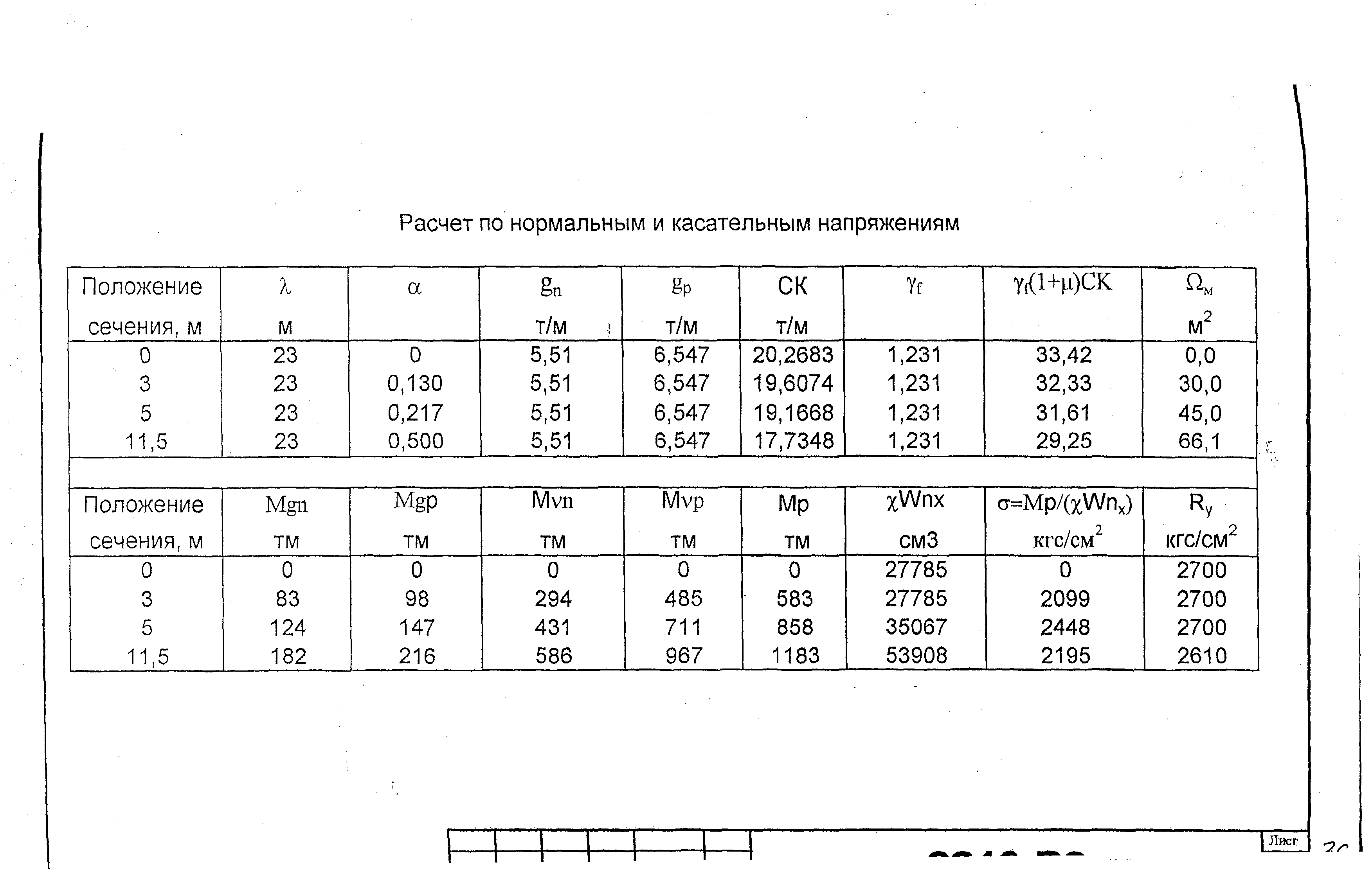 Типовой проект 