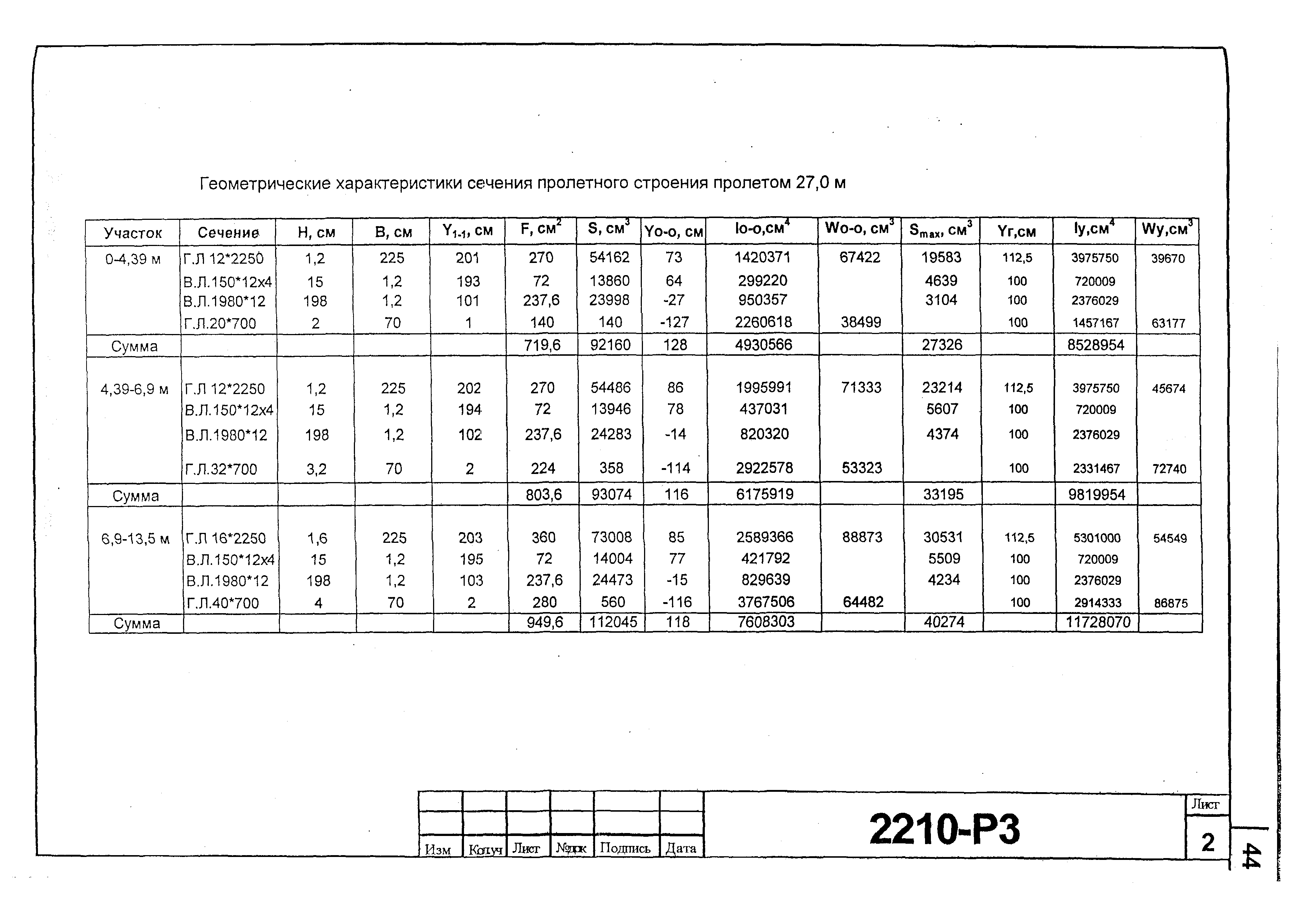 Типовой проект 