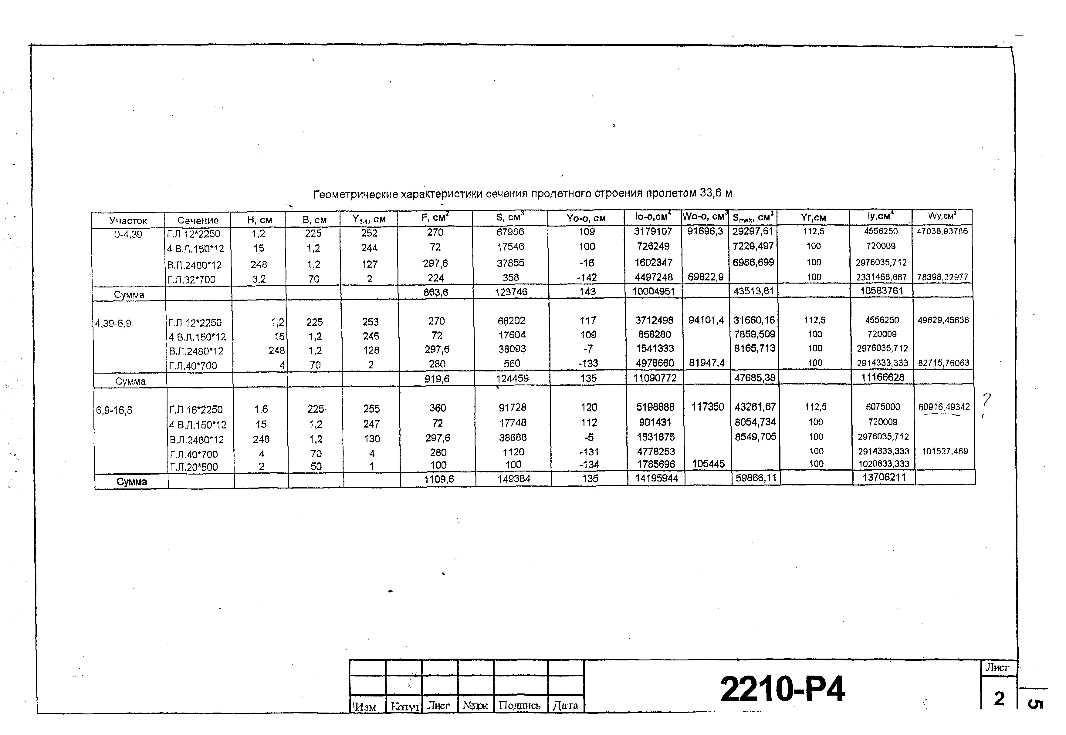 Типовой проект 