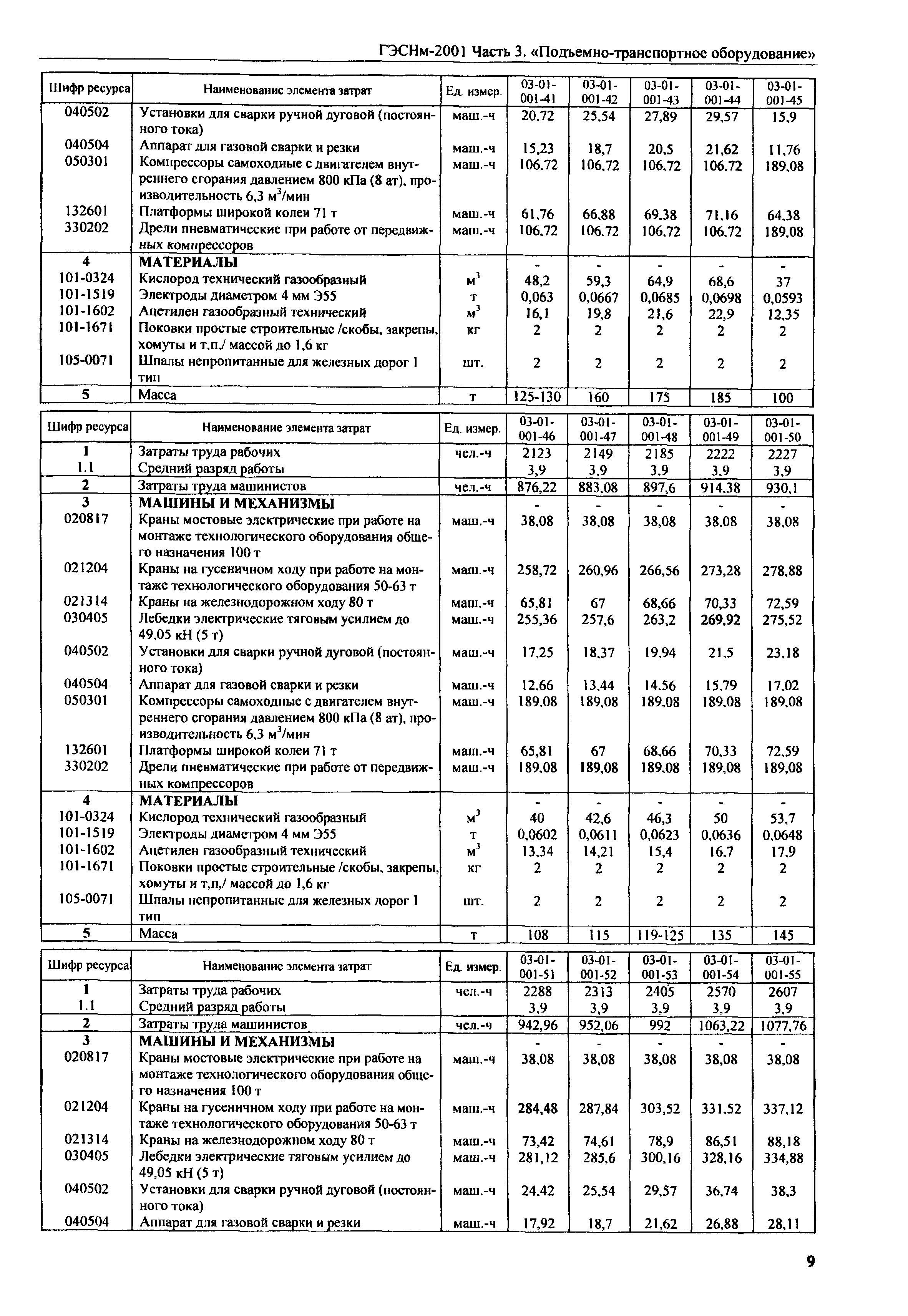 ГЭСНм 2001-03