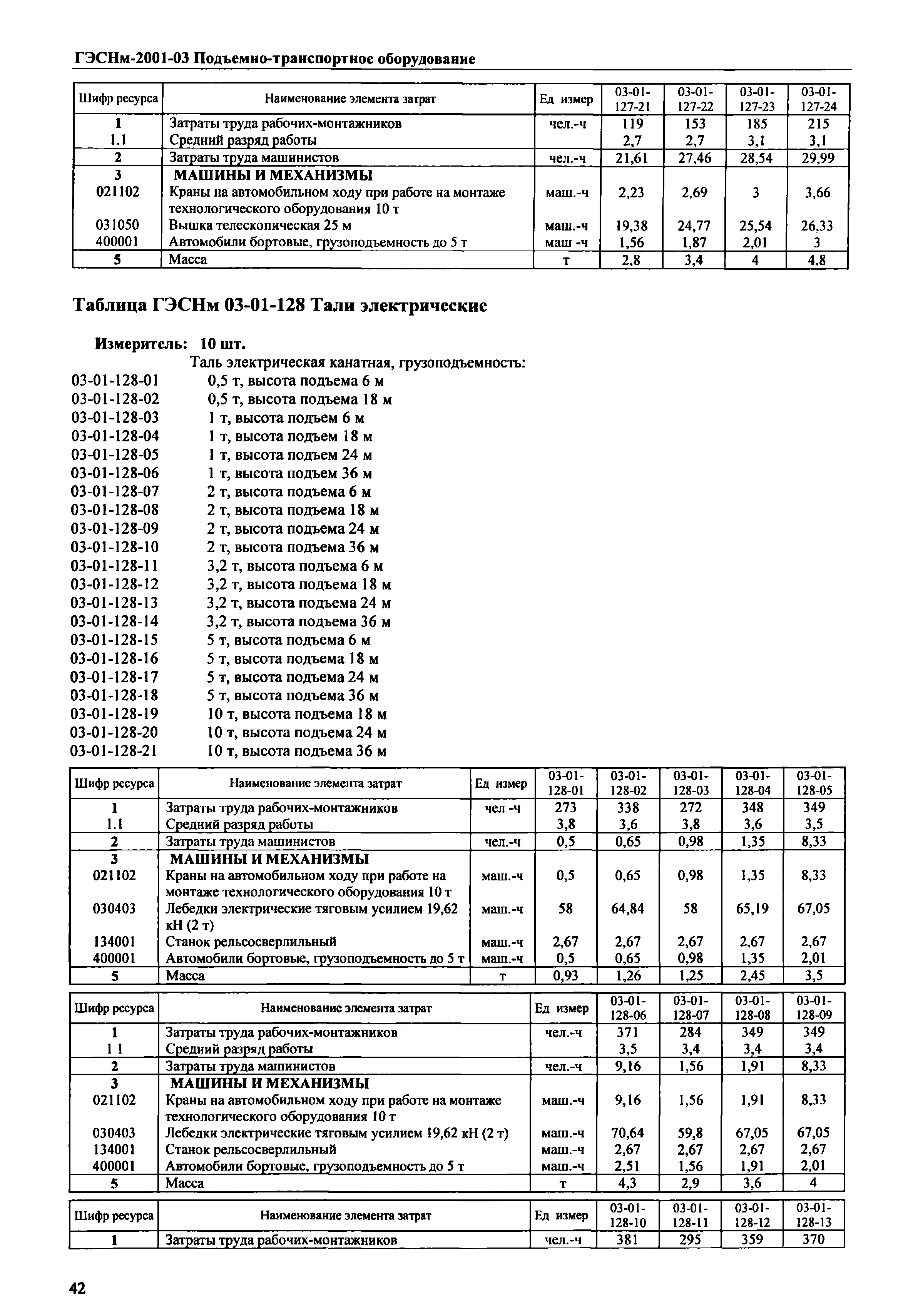 ГЭСНм 2001-03