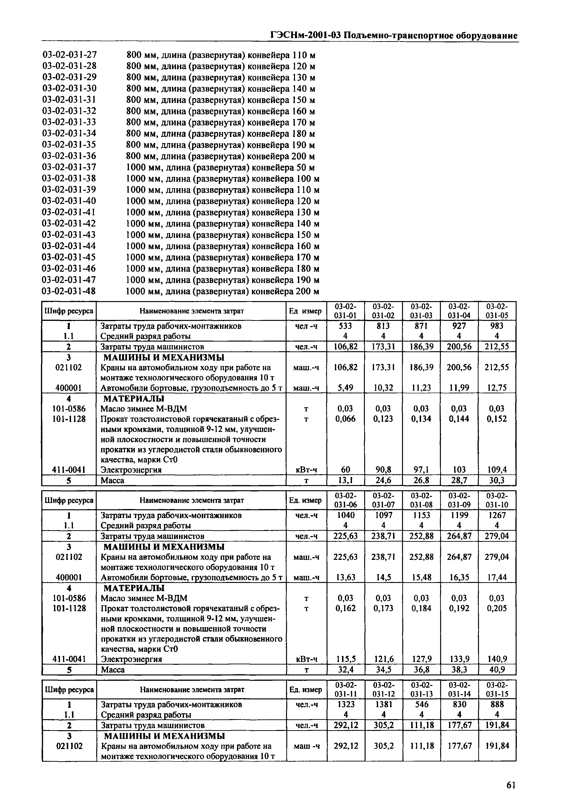 ГЭСНм 2001-03