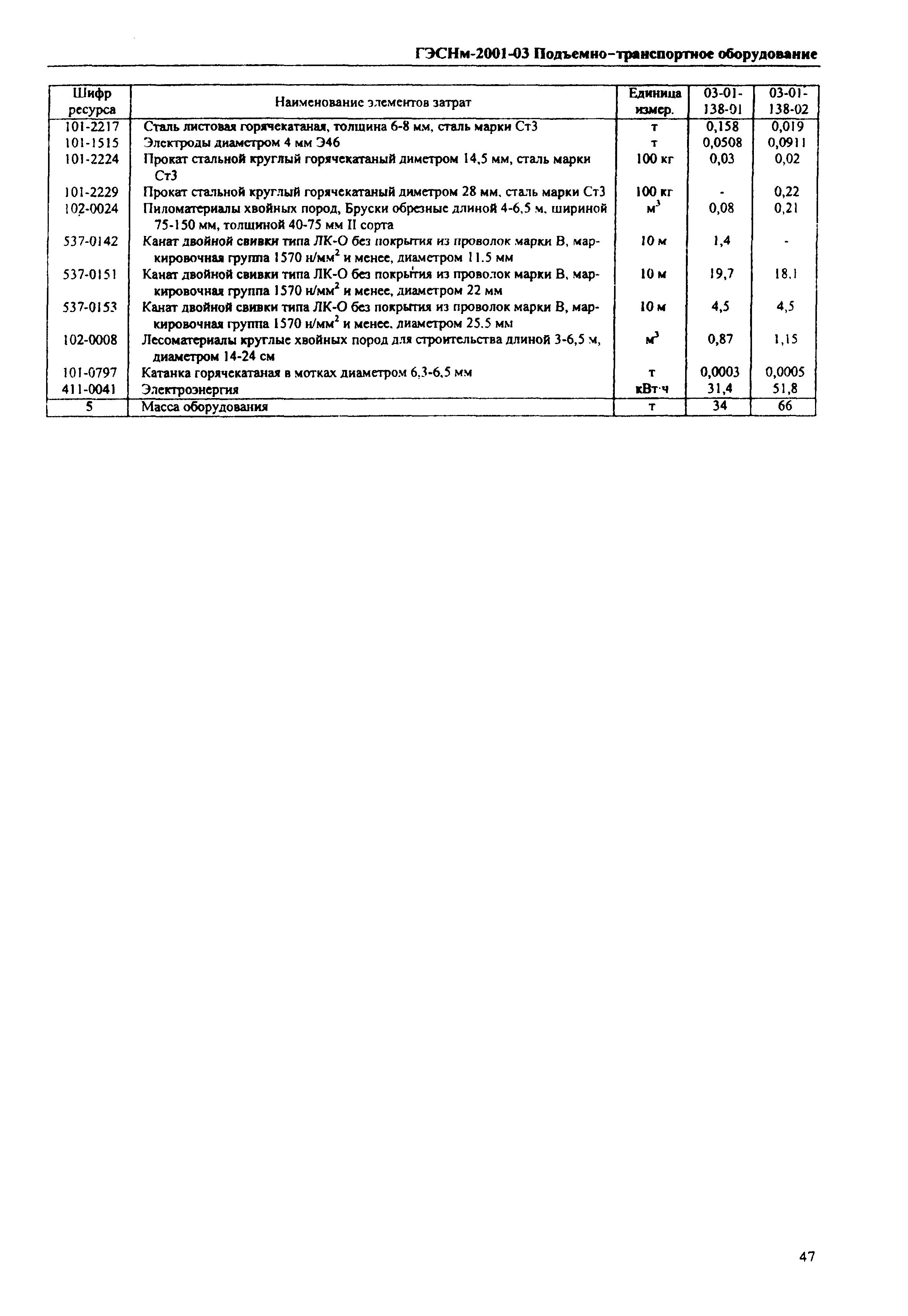 ГЭСНм 2001-03