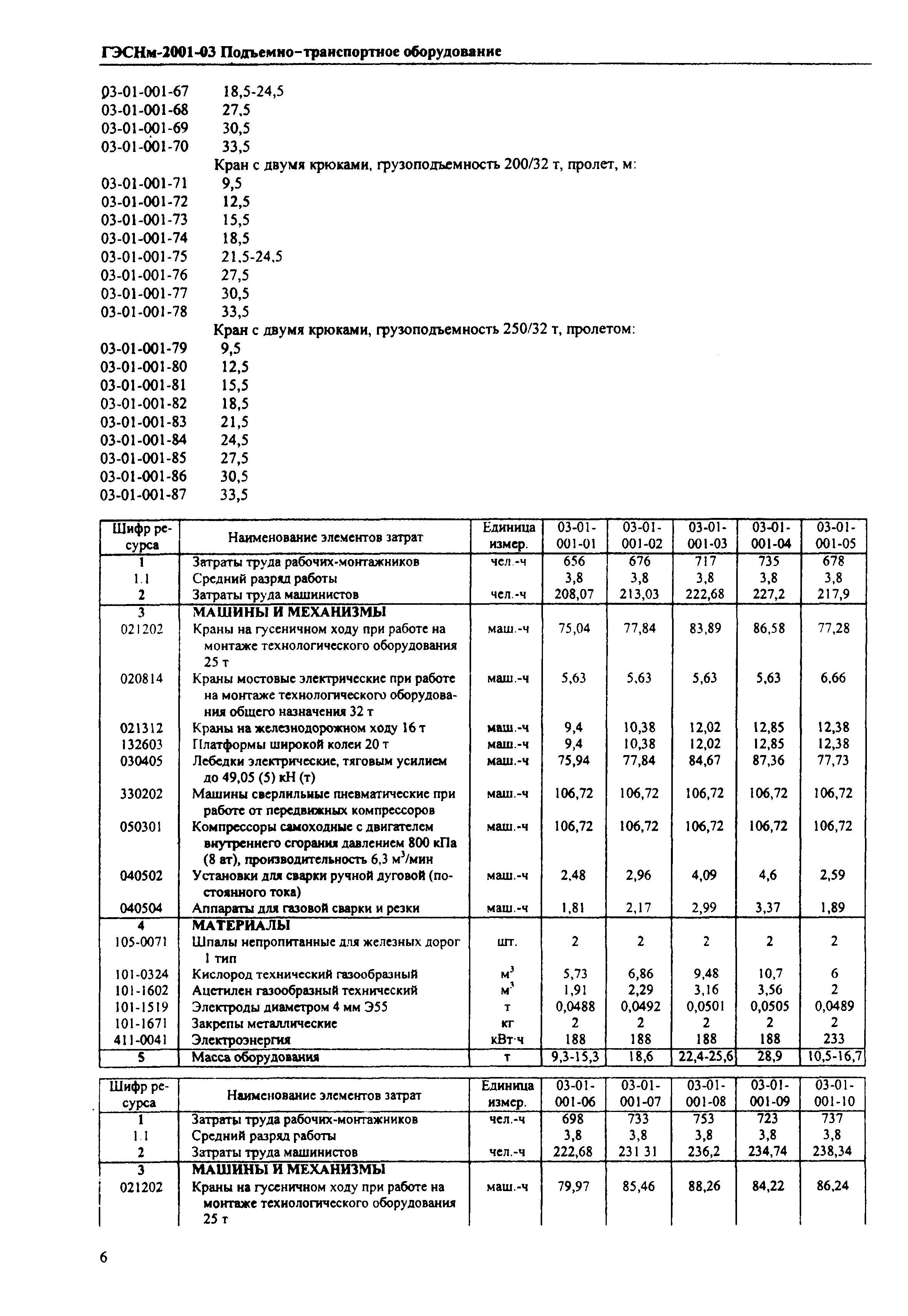 ГЭСНм 2001-03