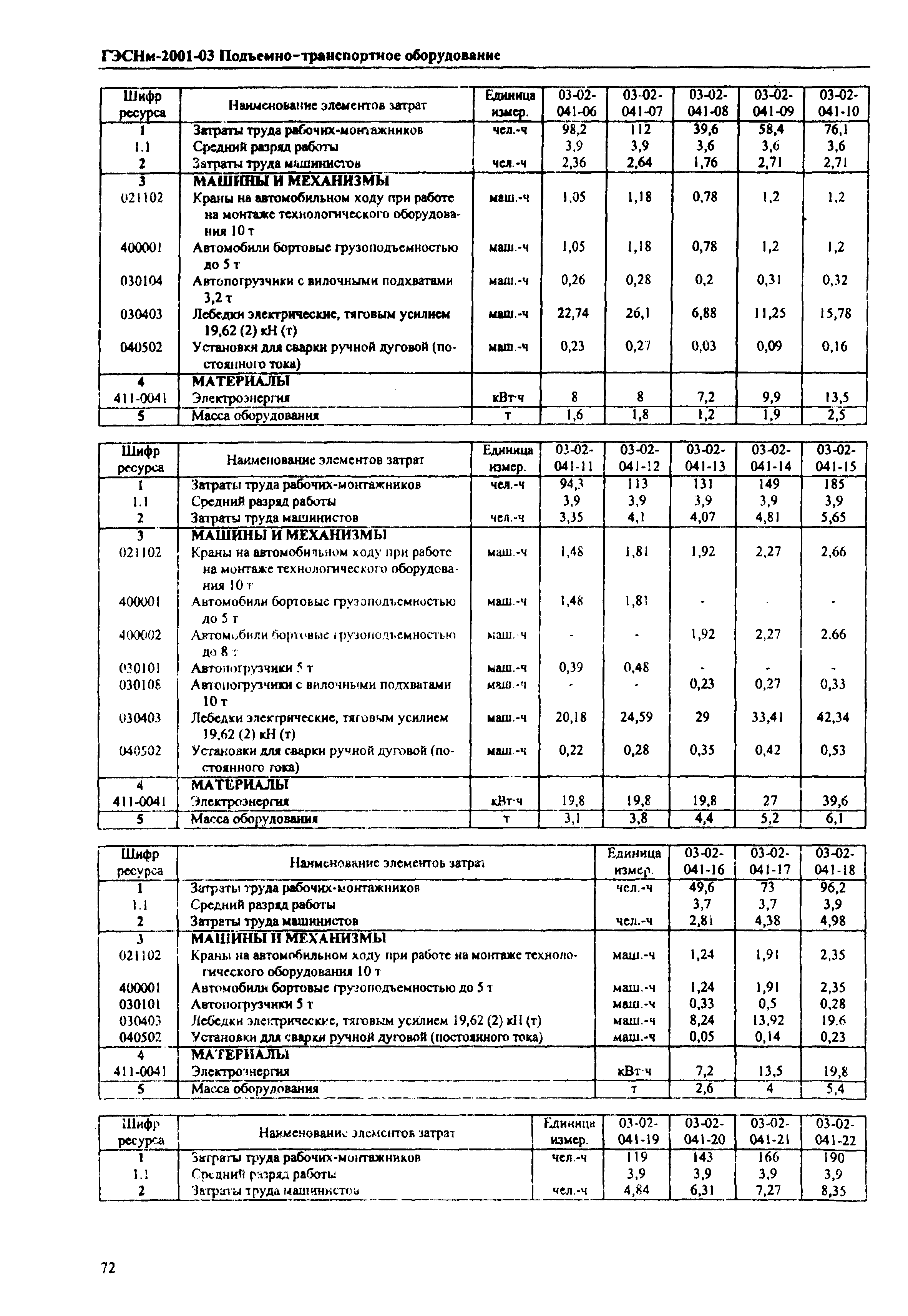 ГЭСНм 2001-03