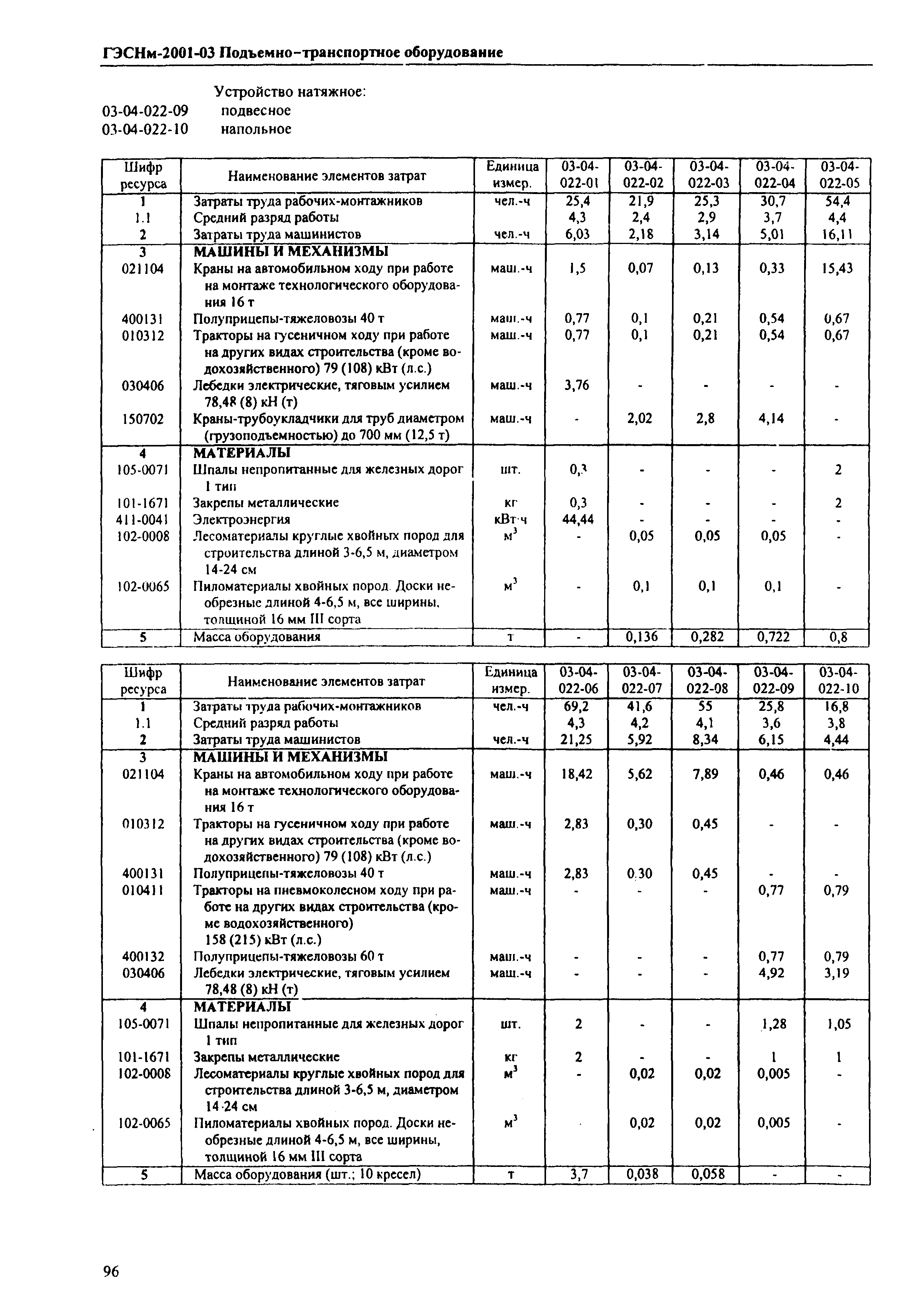 ГЭСНм 2001-03