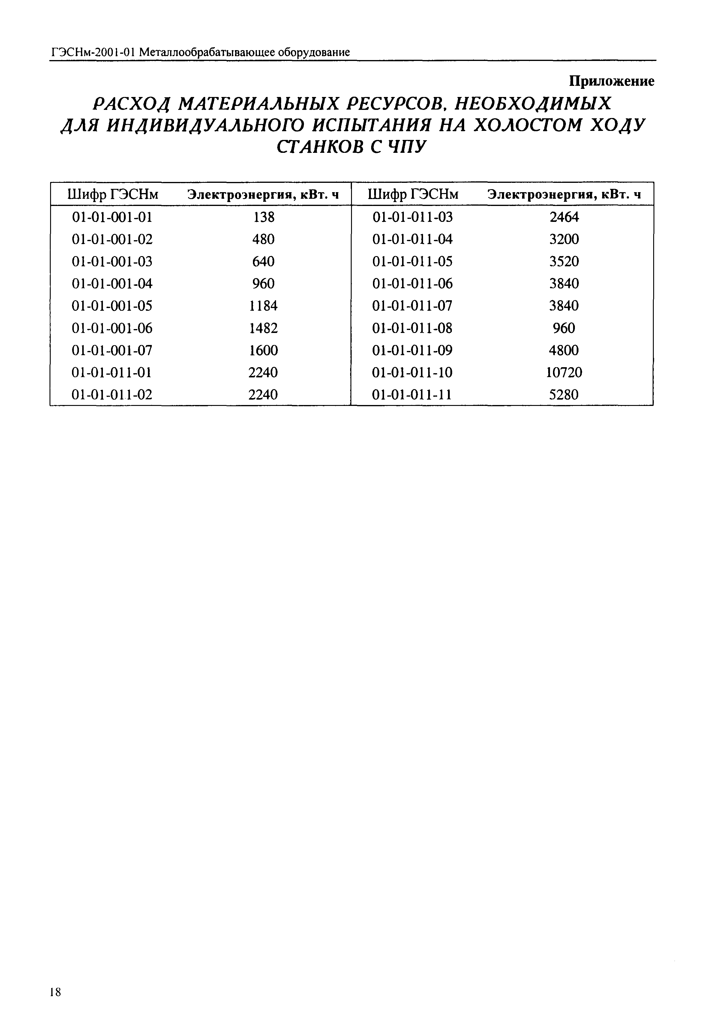 ГЭСНм 2001-01