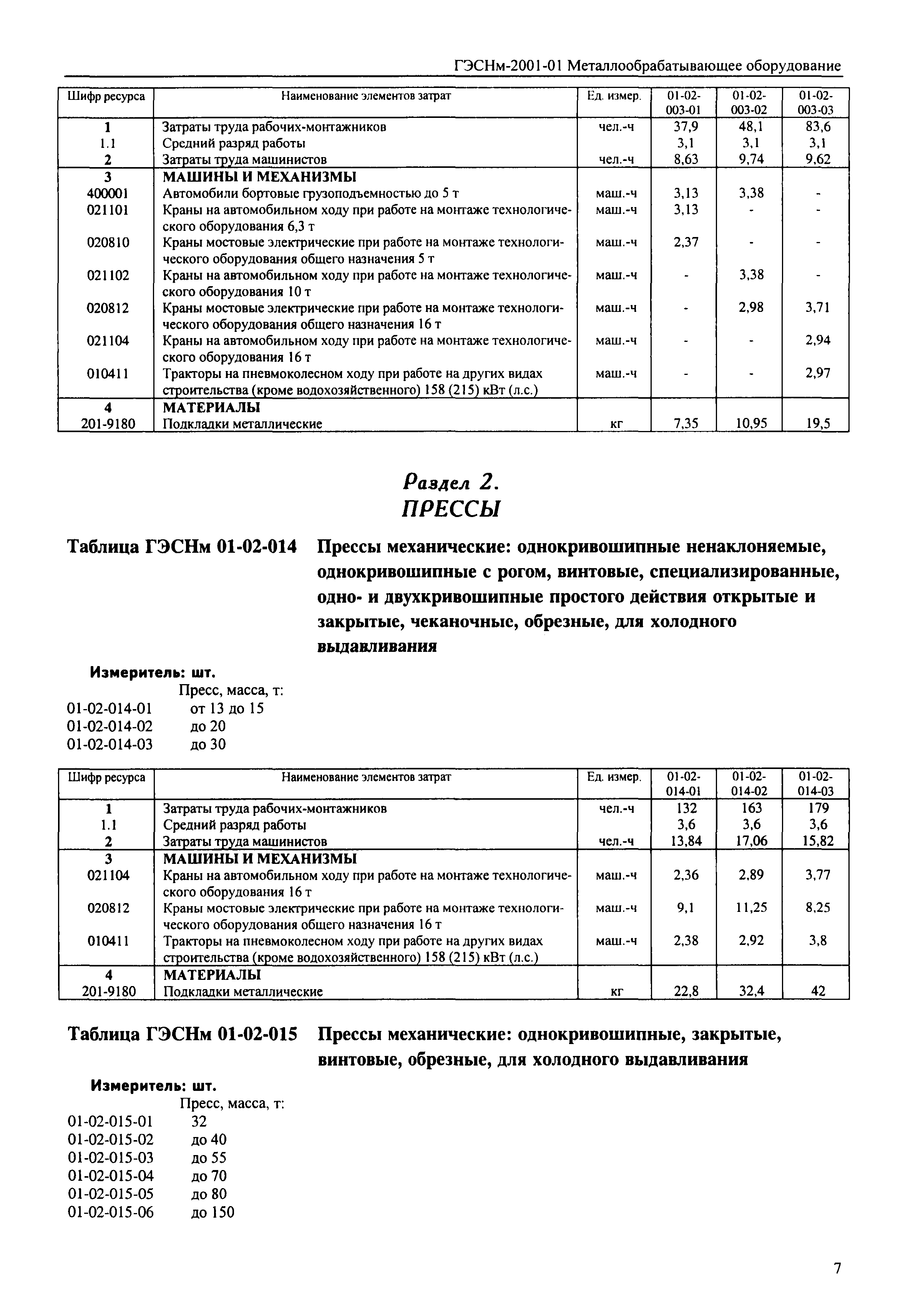 ГЭСНм 2001-01