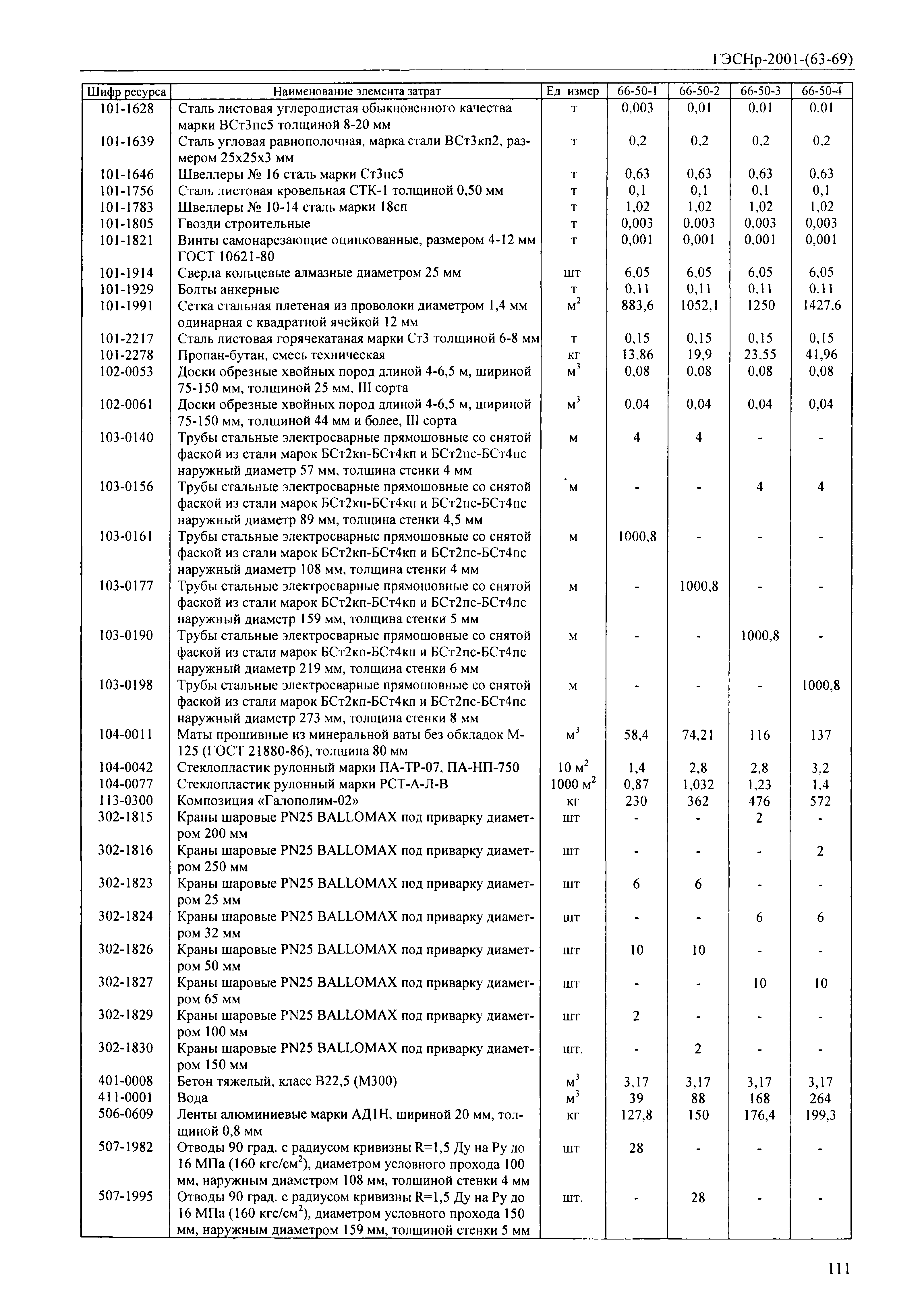 ГЭСНр 2001-66