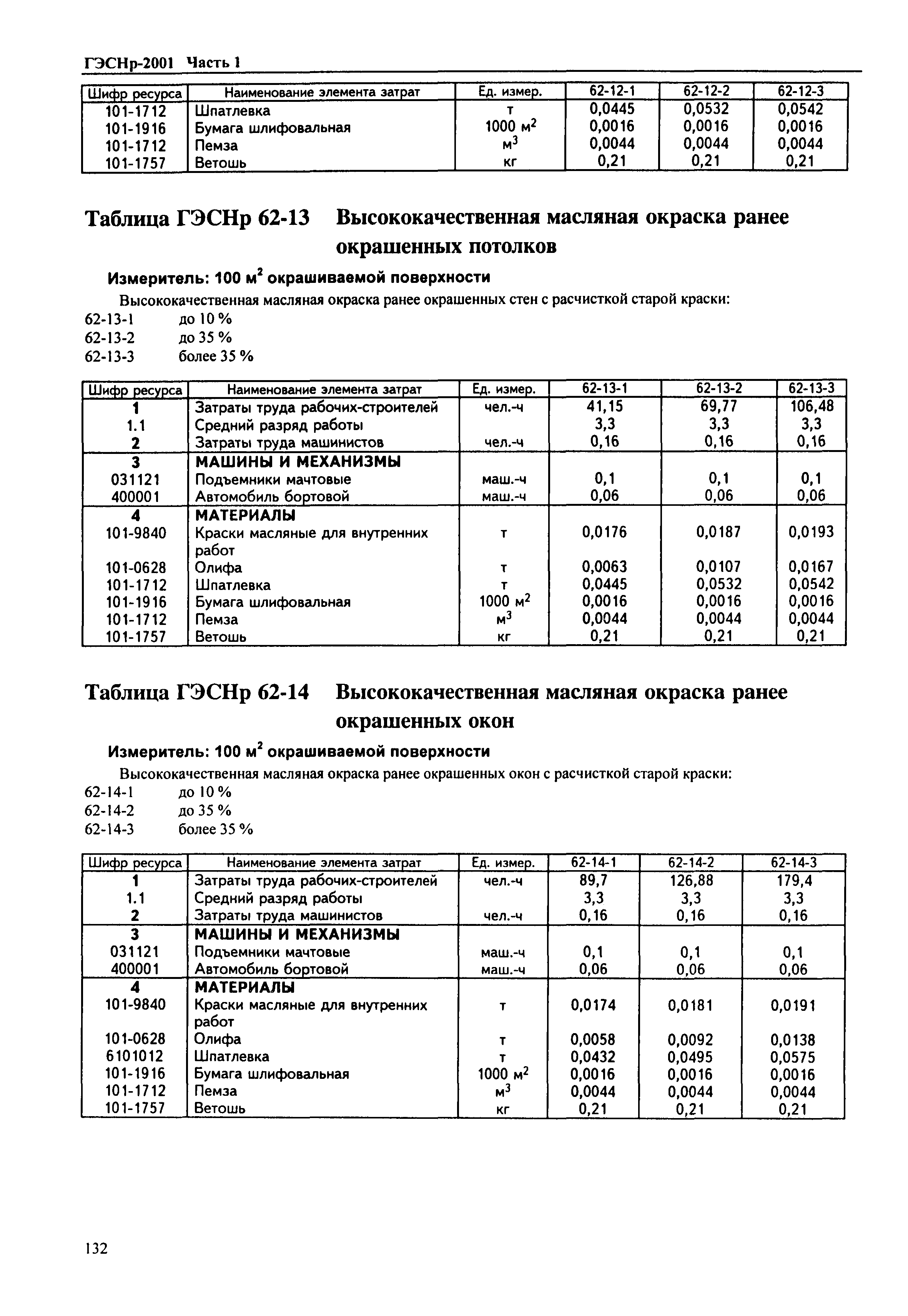 ГЭСНр 2001-62