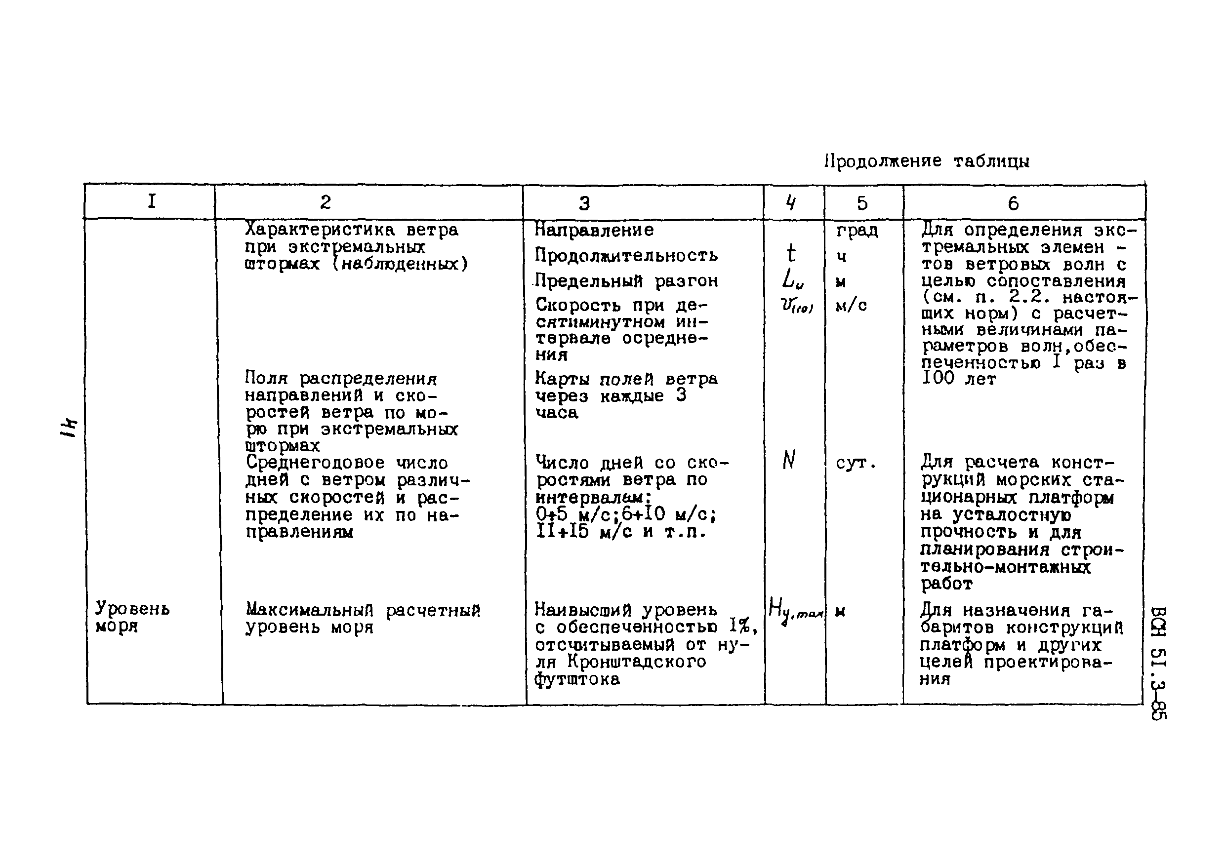 ВСН 51.3-85