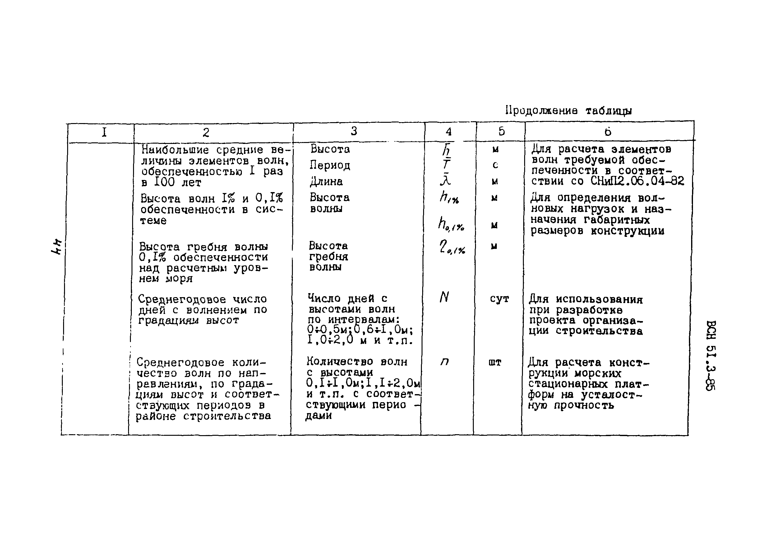 ВСН 51.3-85