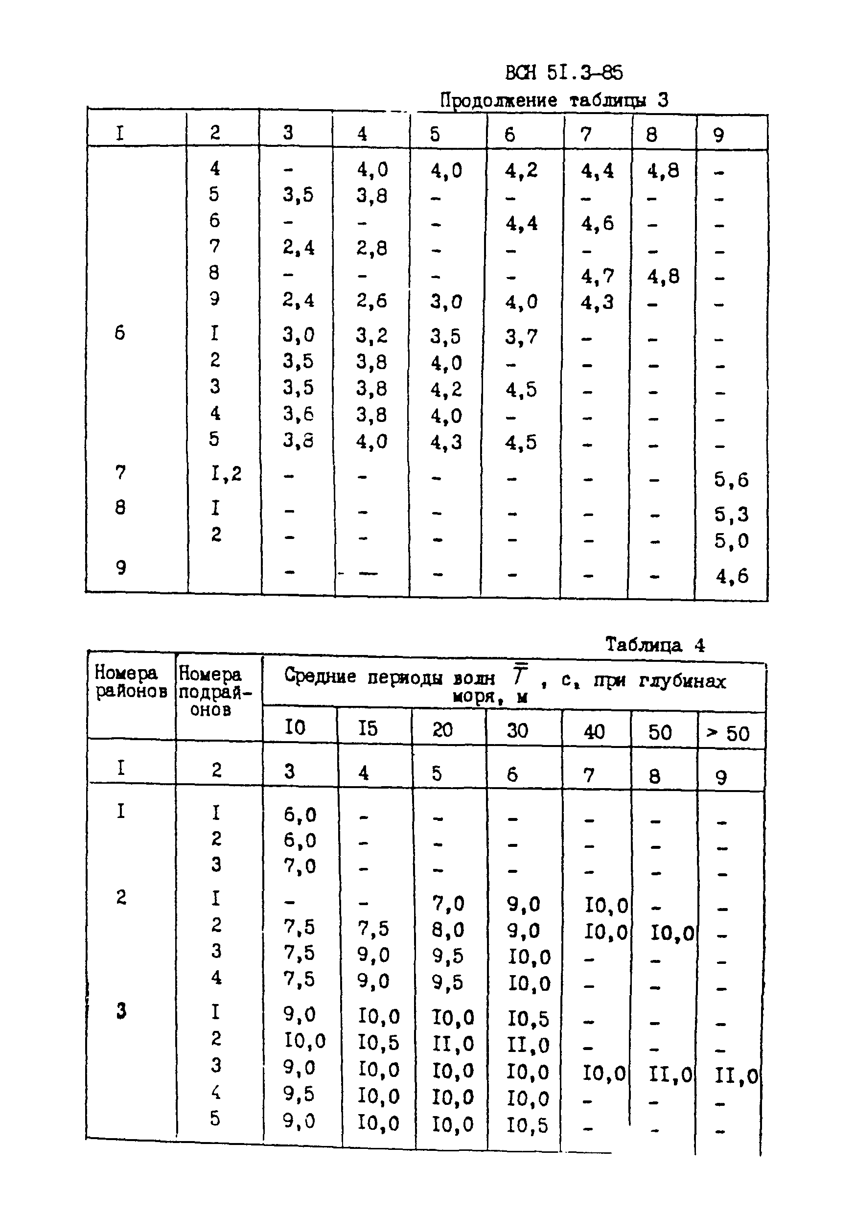 ВСН 51.3-85