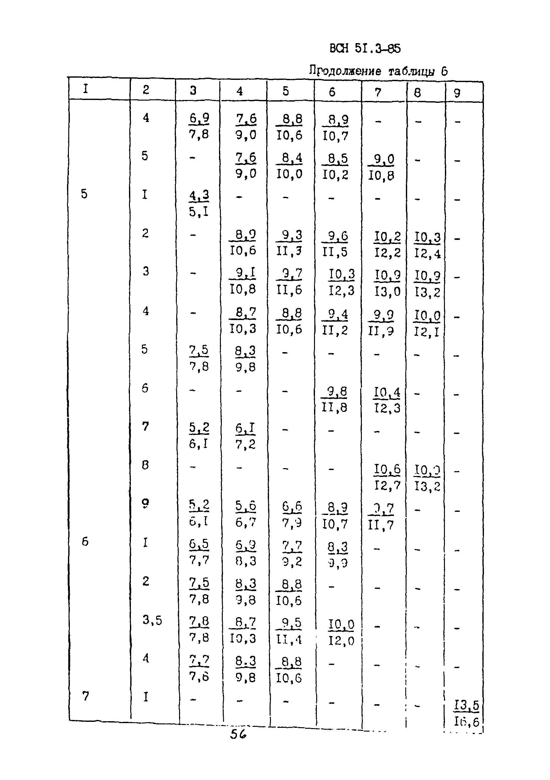 ВСН 51.3-85