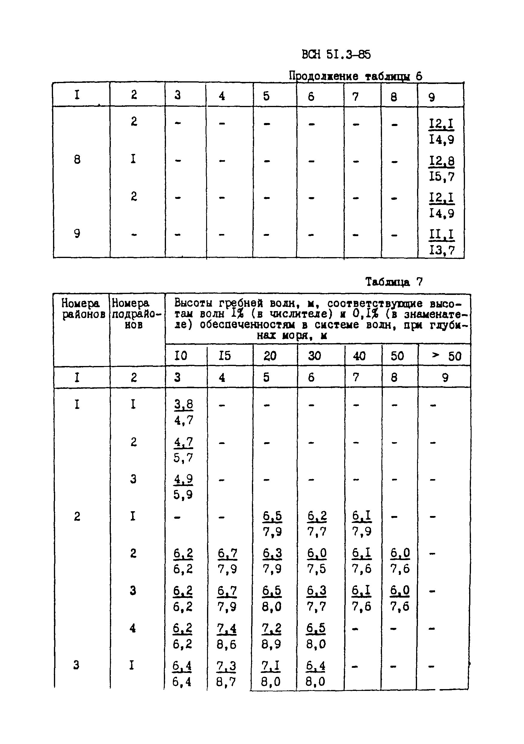 ВСН 51.3-85