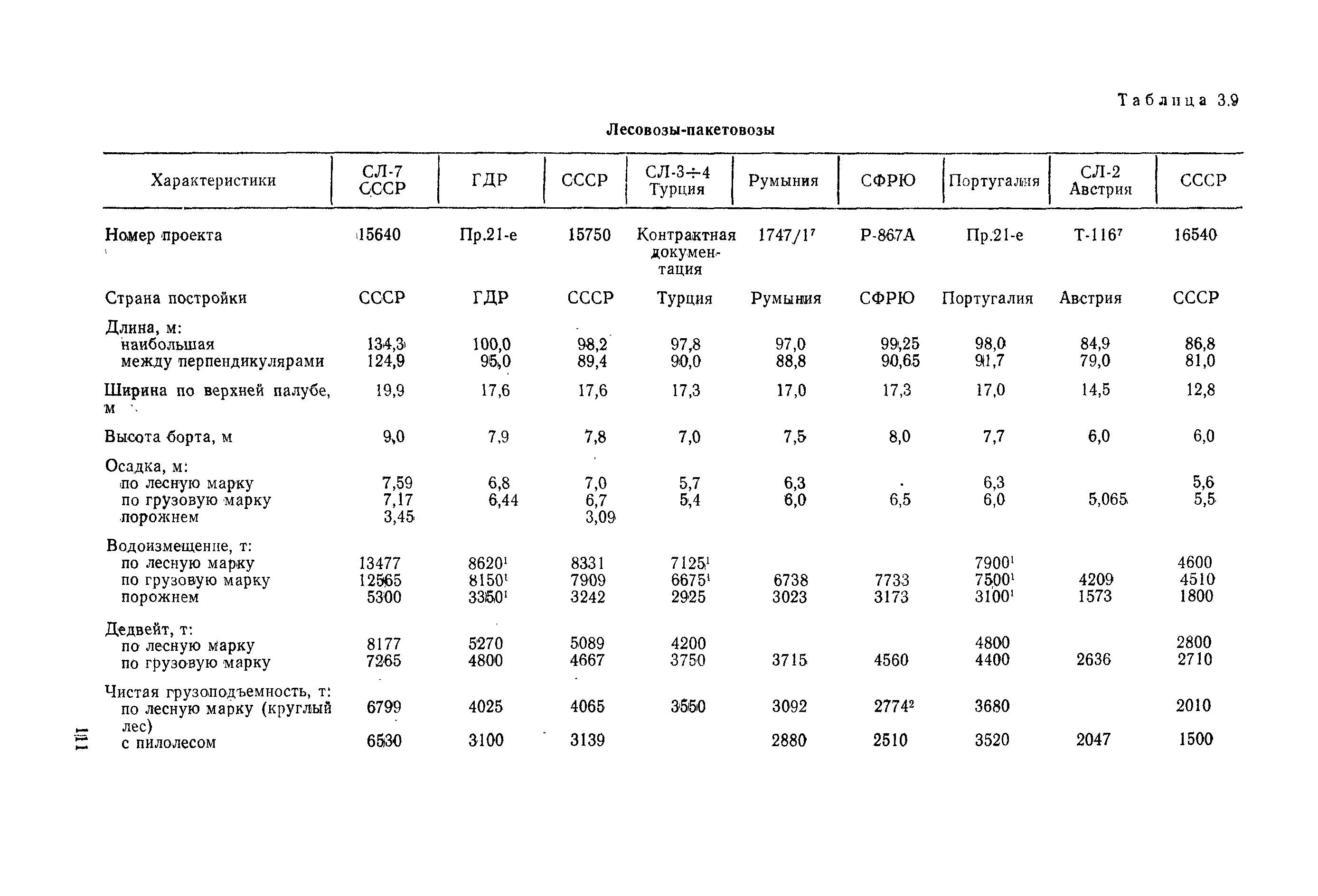 РД 31.03.01-90