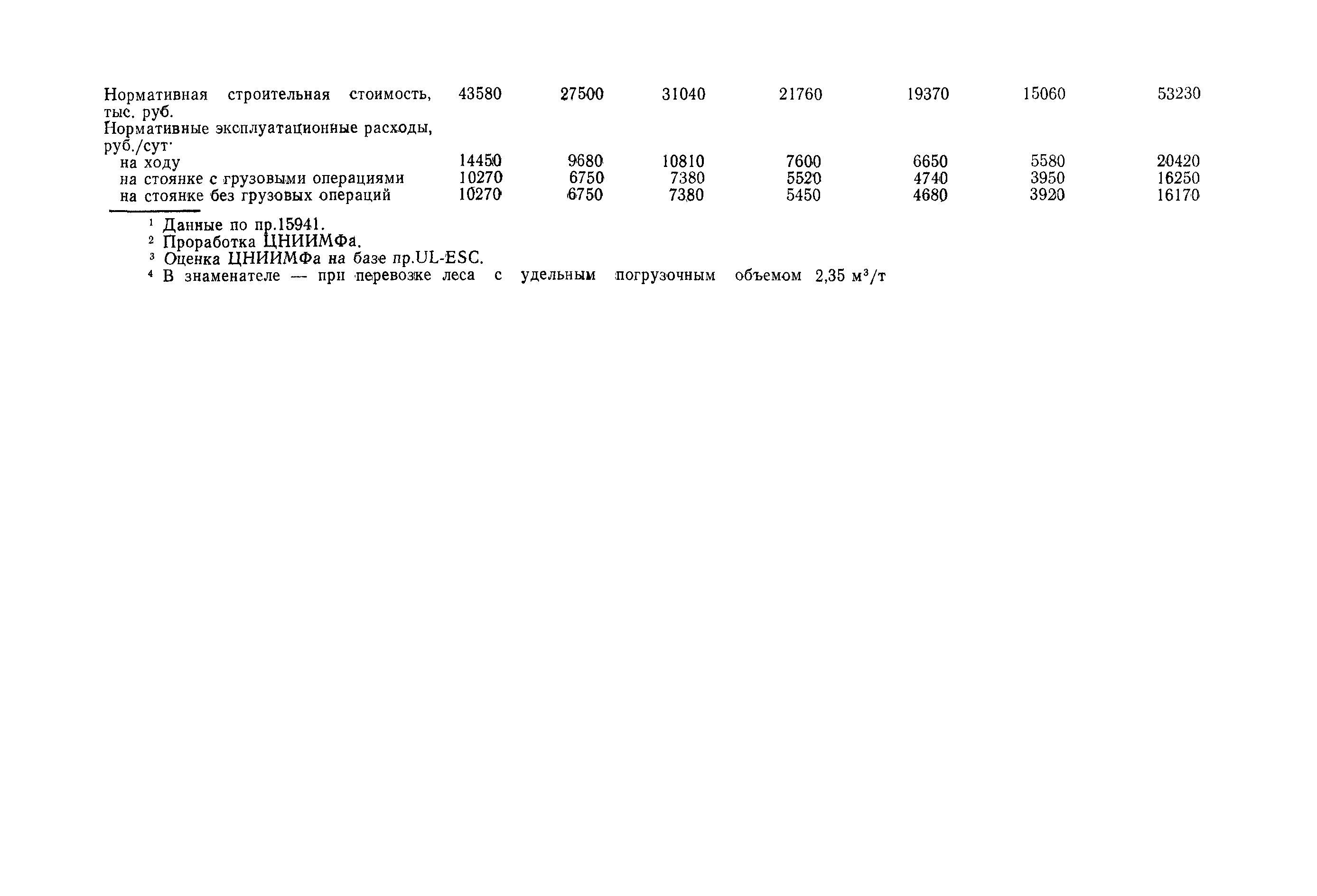 РД 31.03.01-90