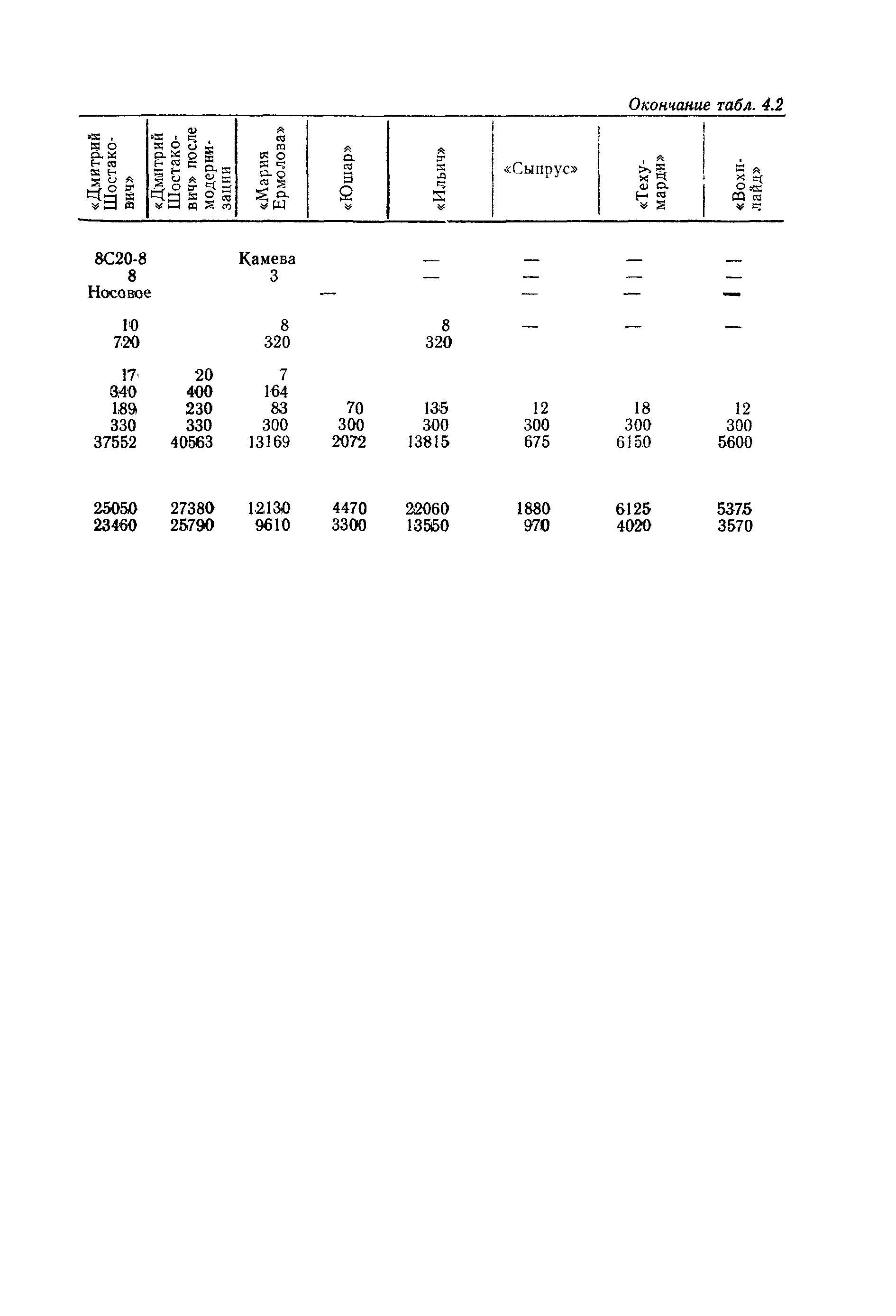 РД 31.03.01-90