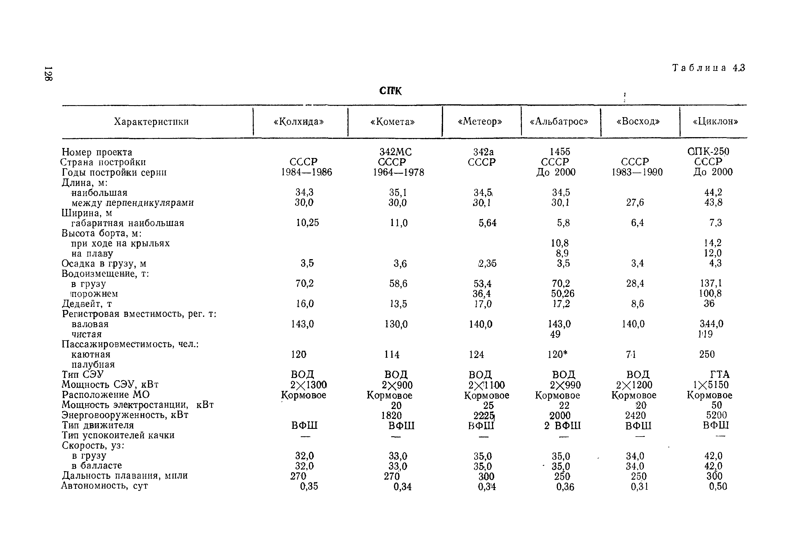 РД 31.03.01-90