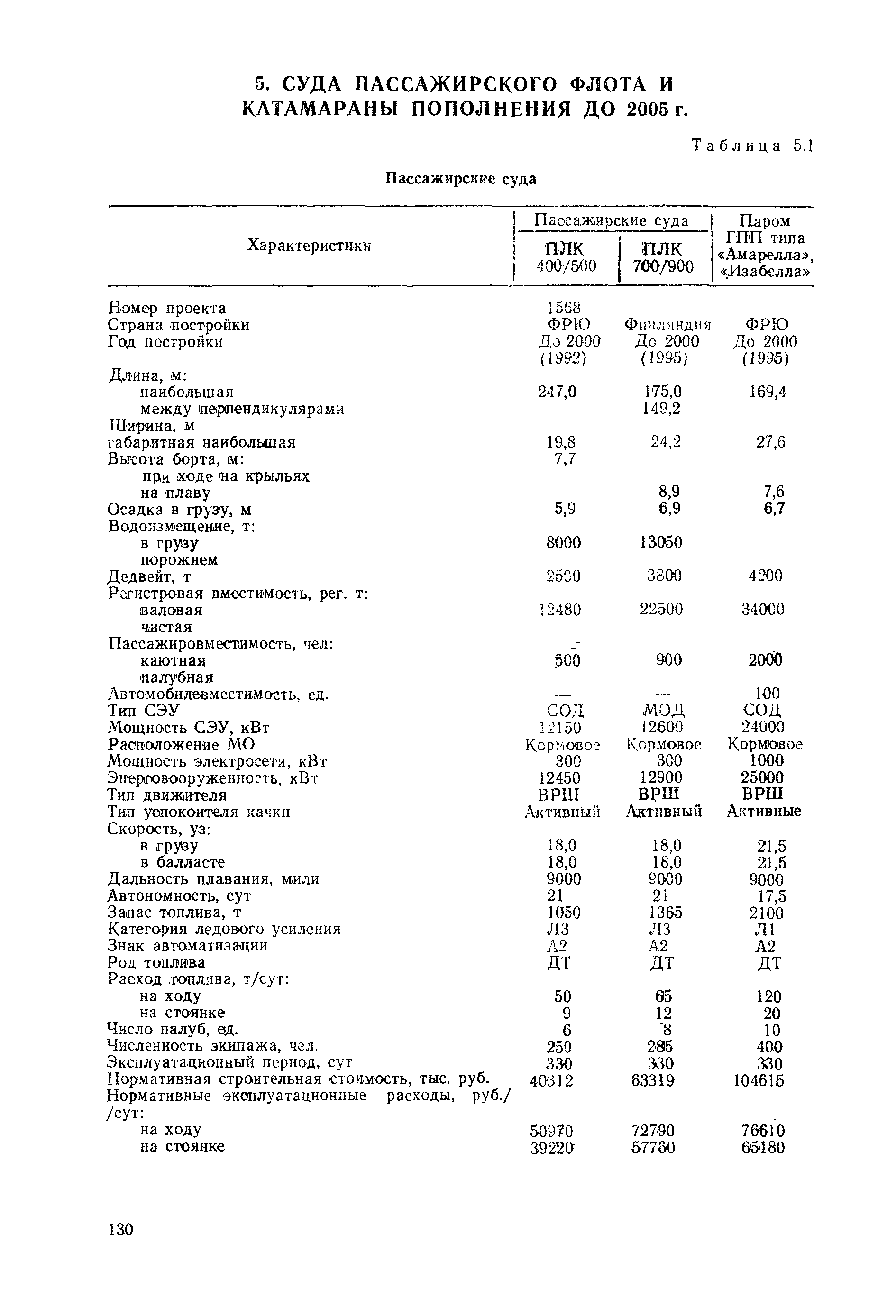 РД 31.03.01-90