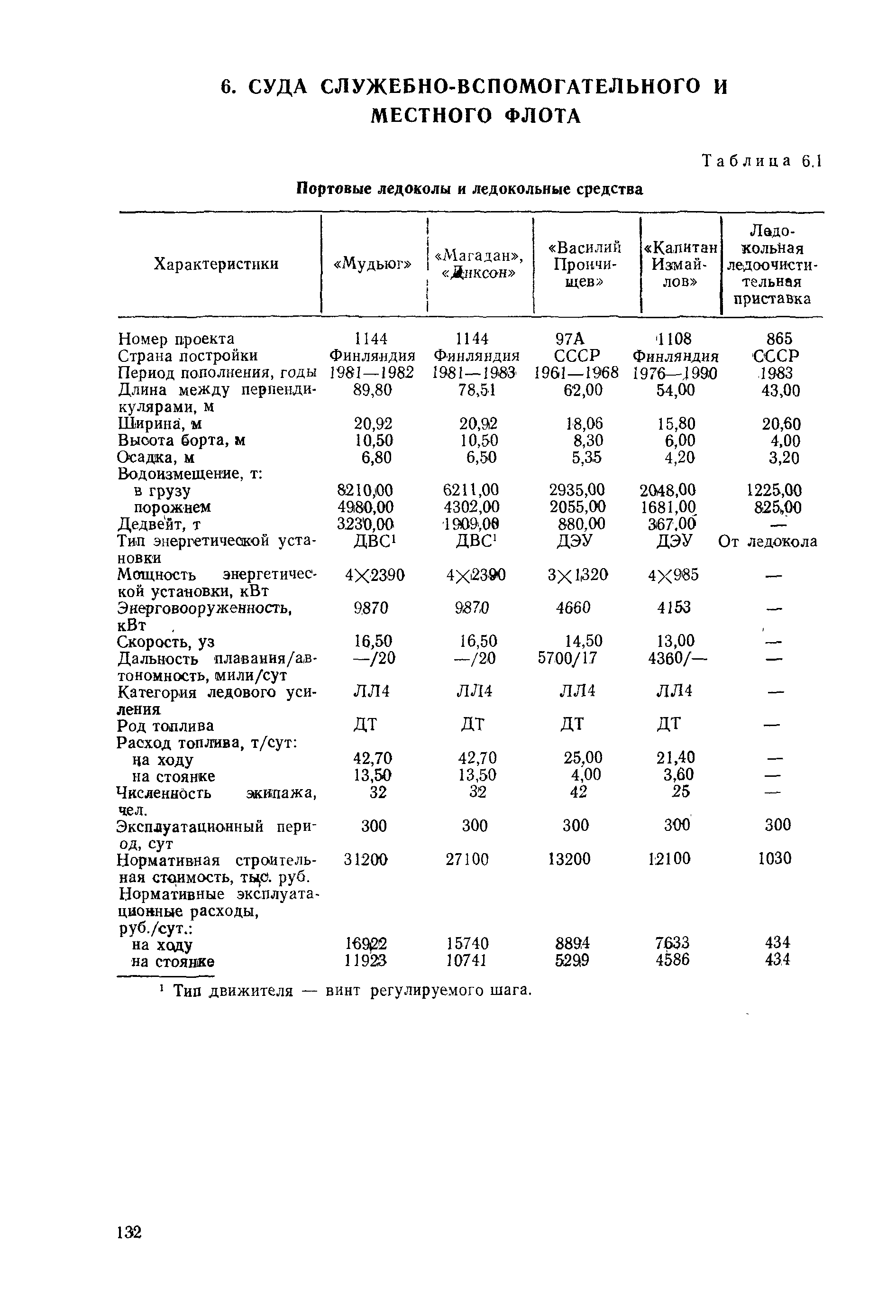 РД 31.03.01-90