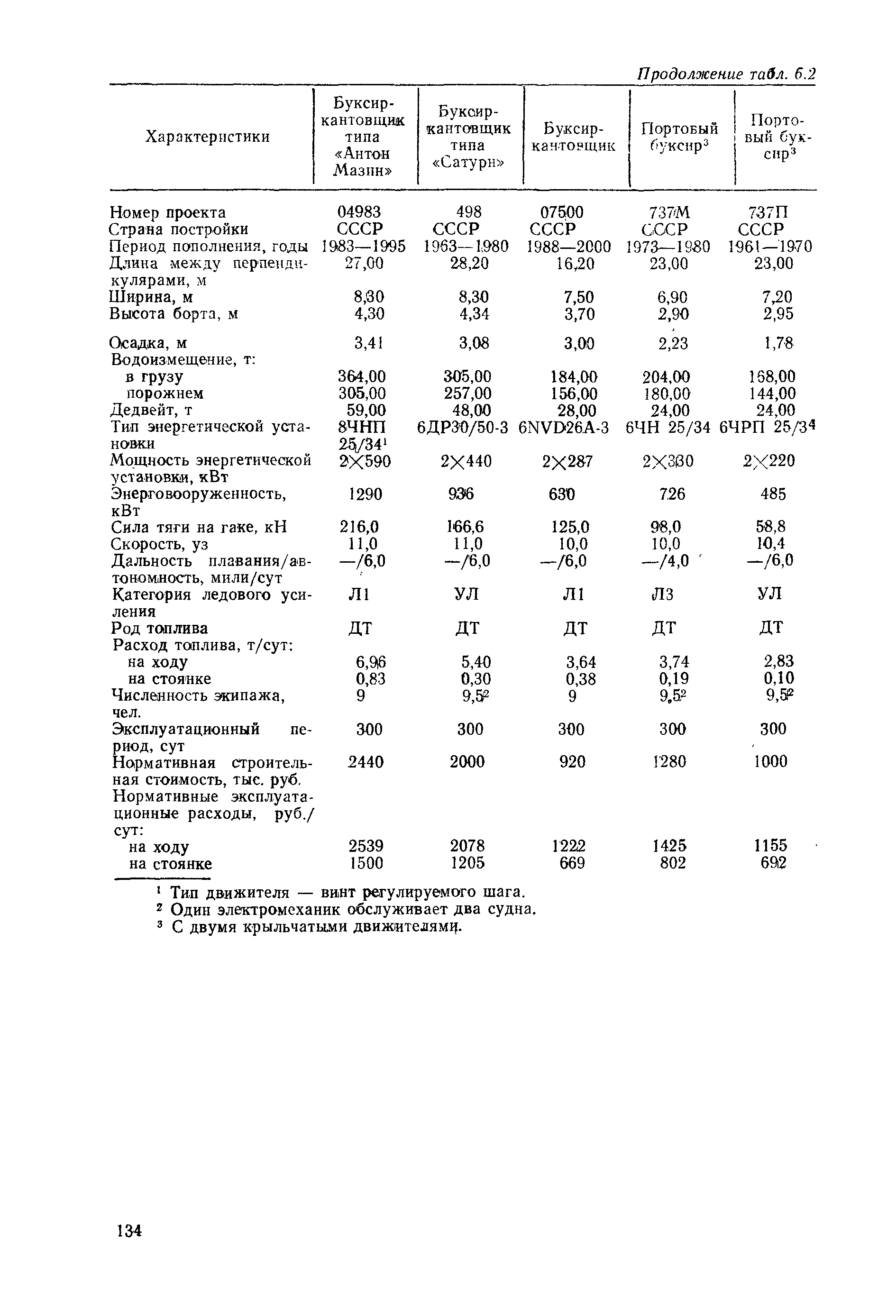 РД 31.03.01-90