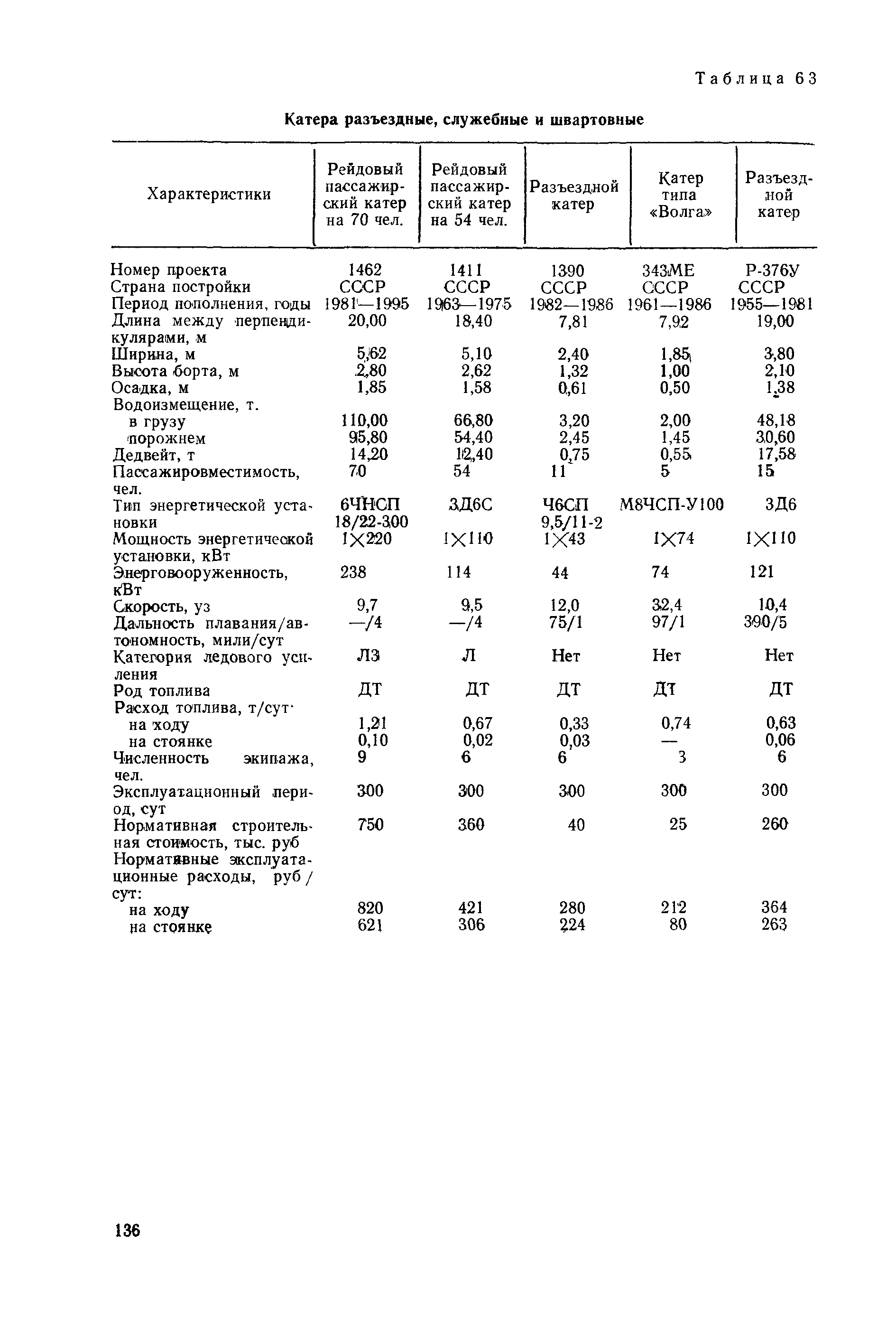 РД 31.03.01-90