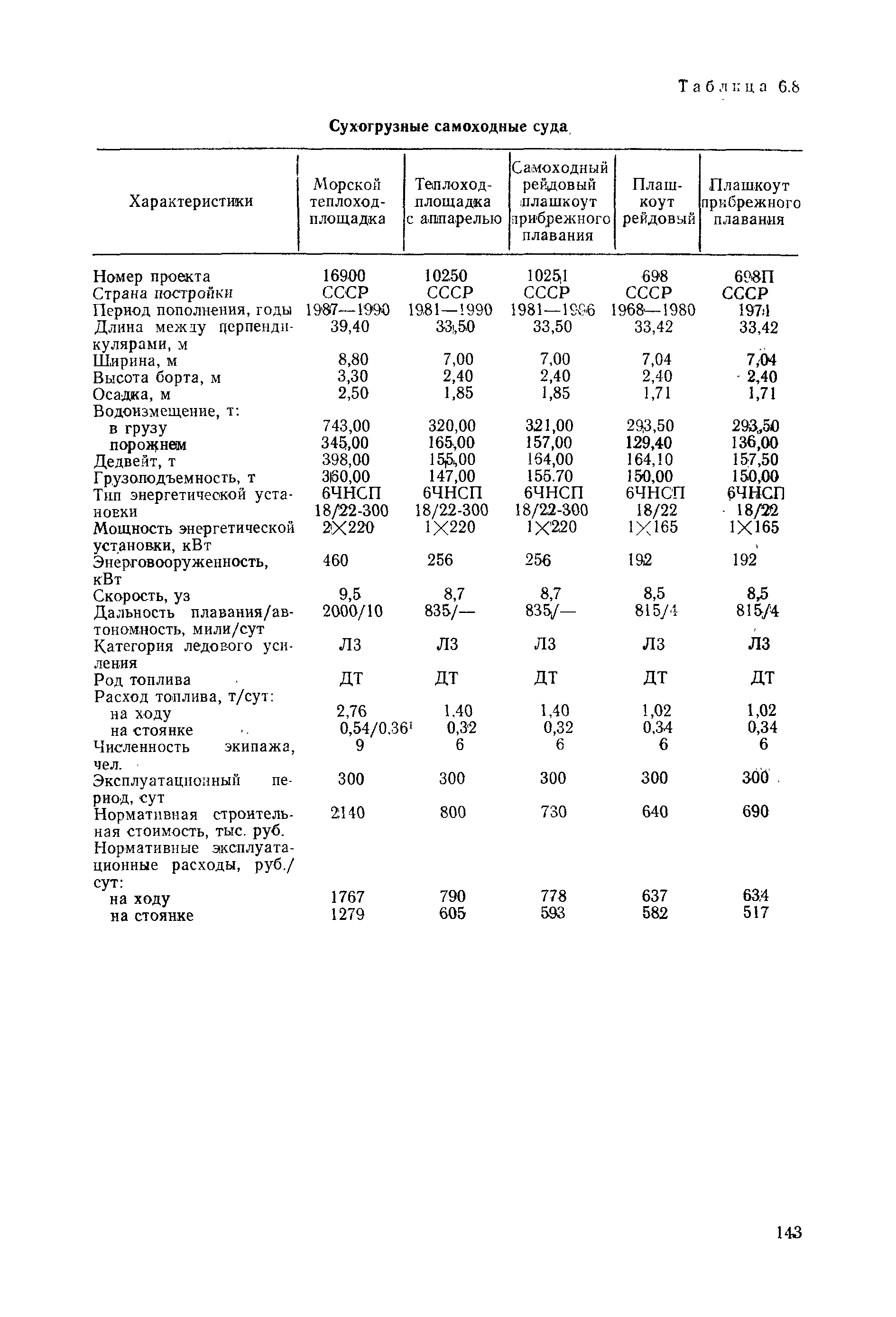 РД 31.03.01-90