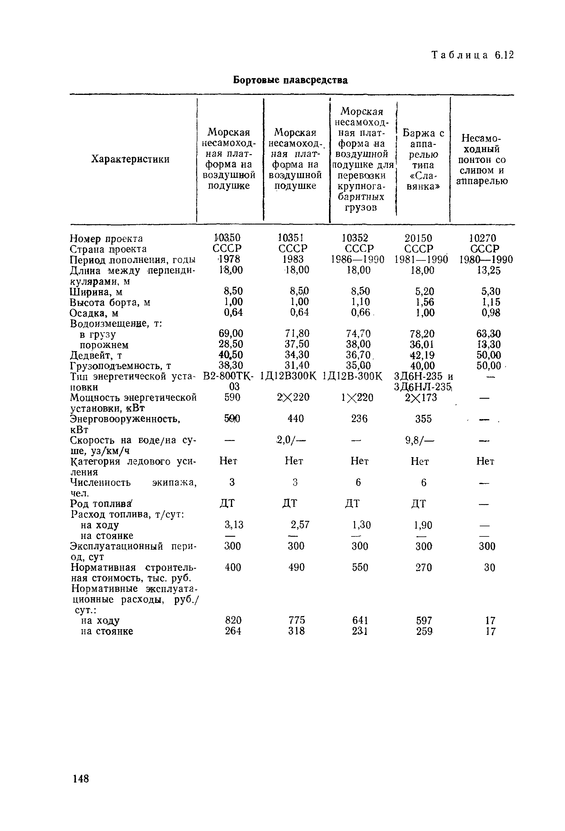 РД 31.03.01-90