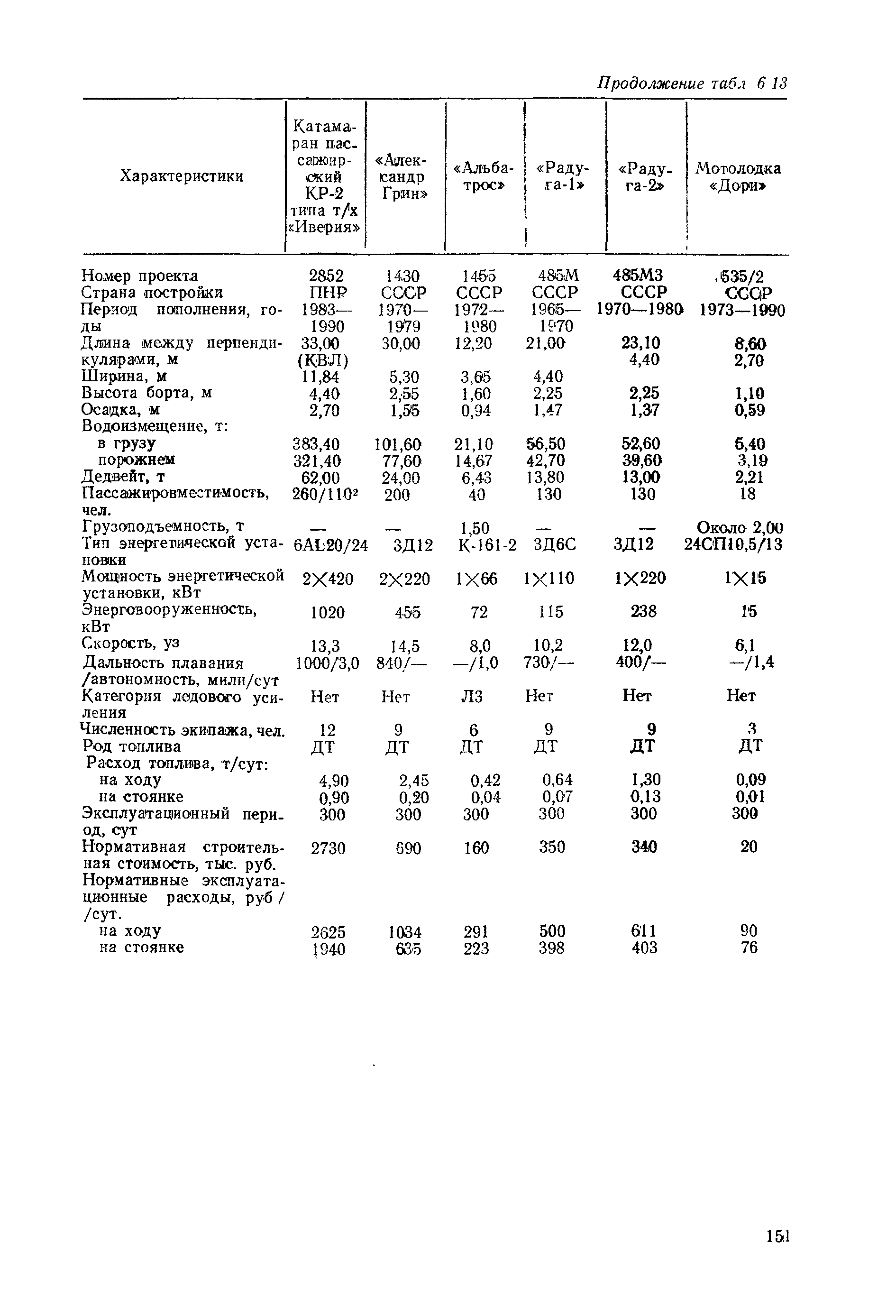 РД 31.03.01-90