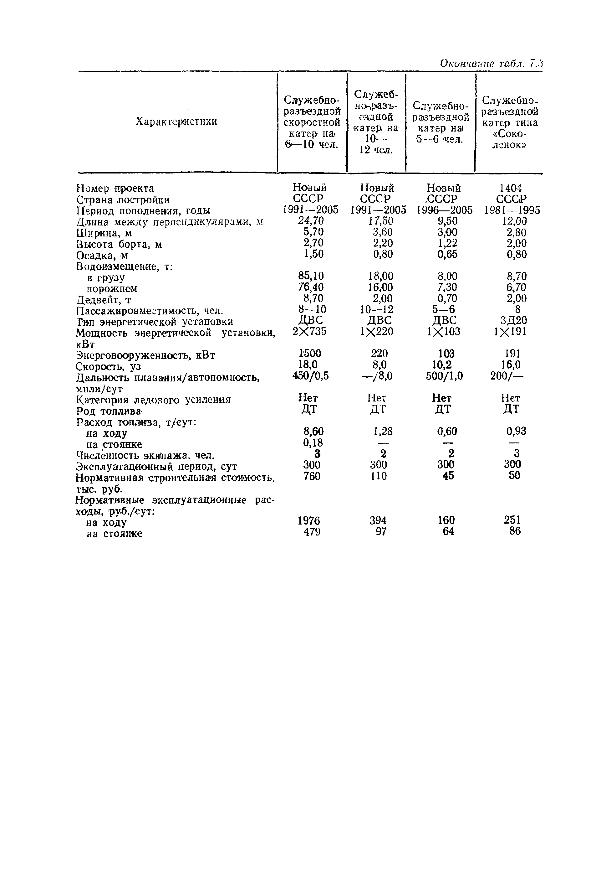 РД 31.03.01-90