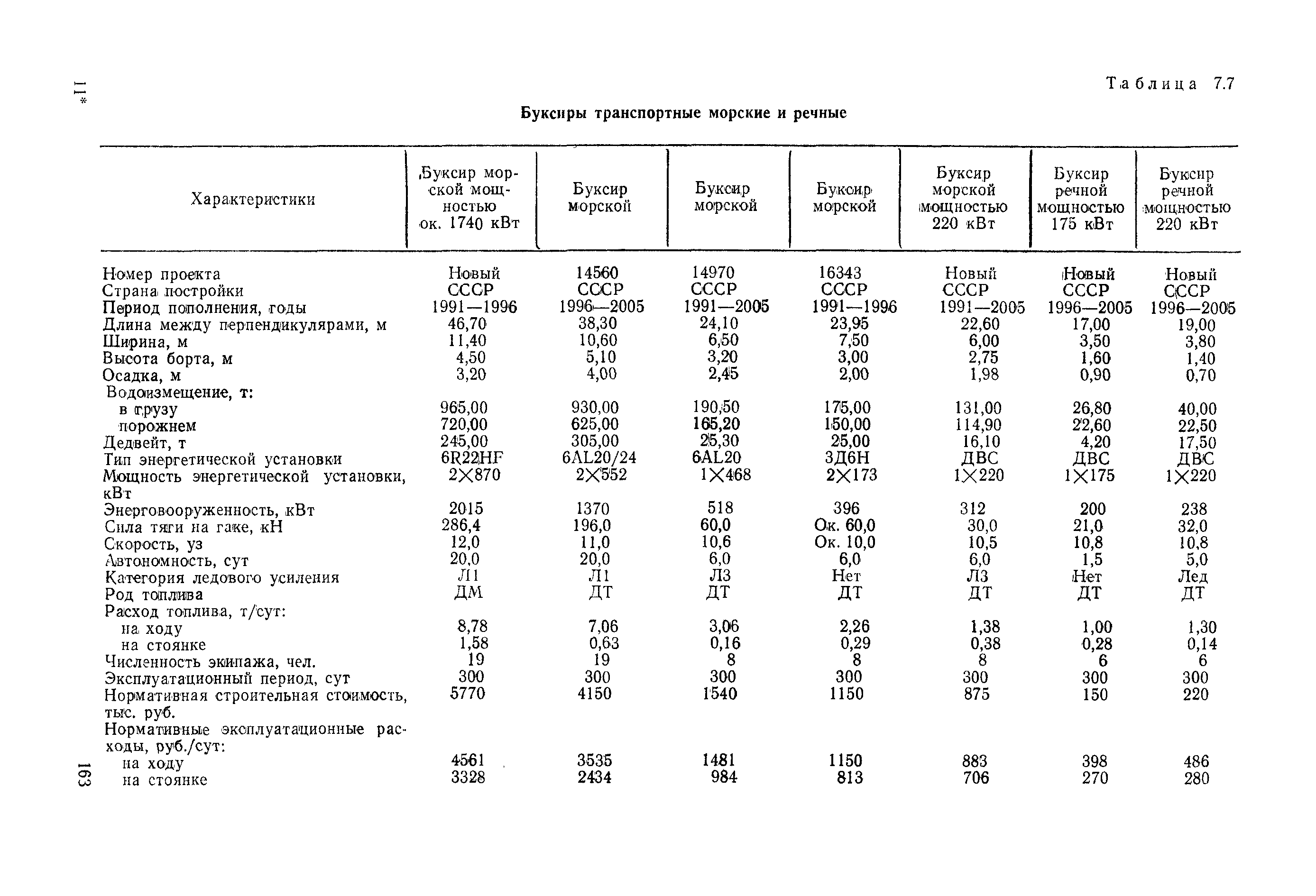 РД 31.03.01-90