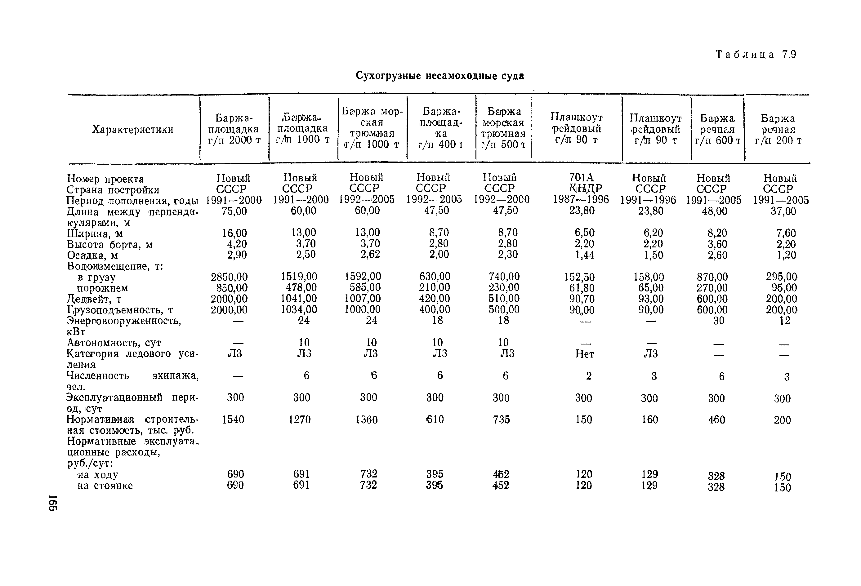 РД 31.03.01-90