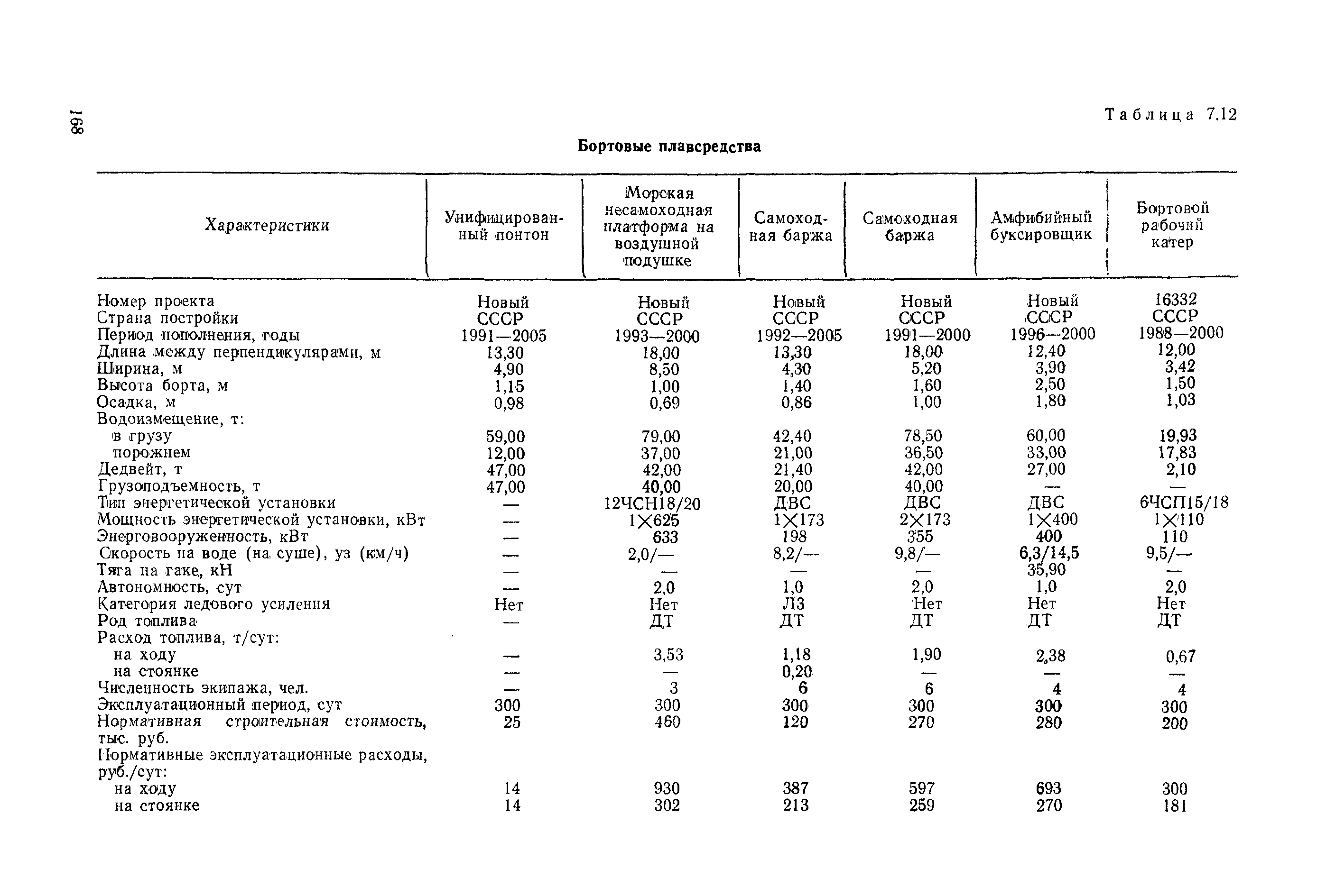 РД 31.03.01-90