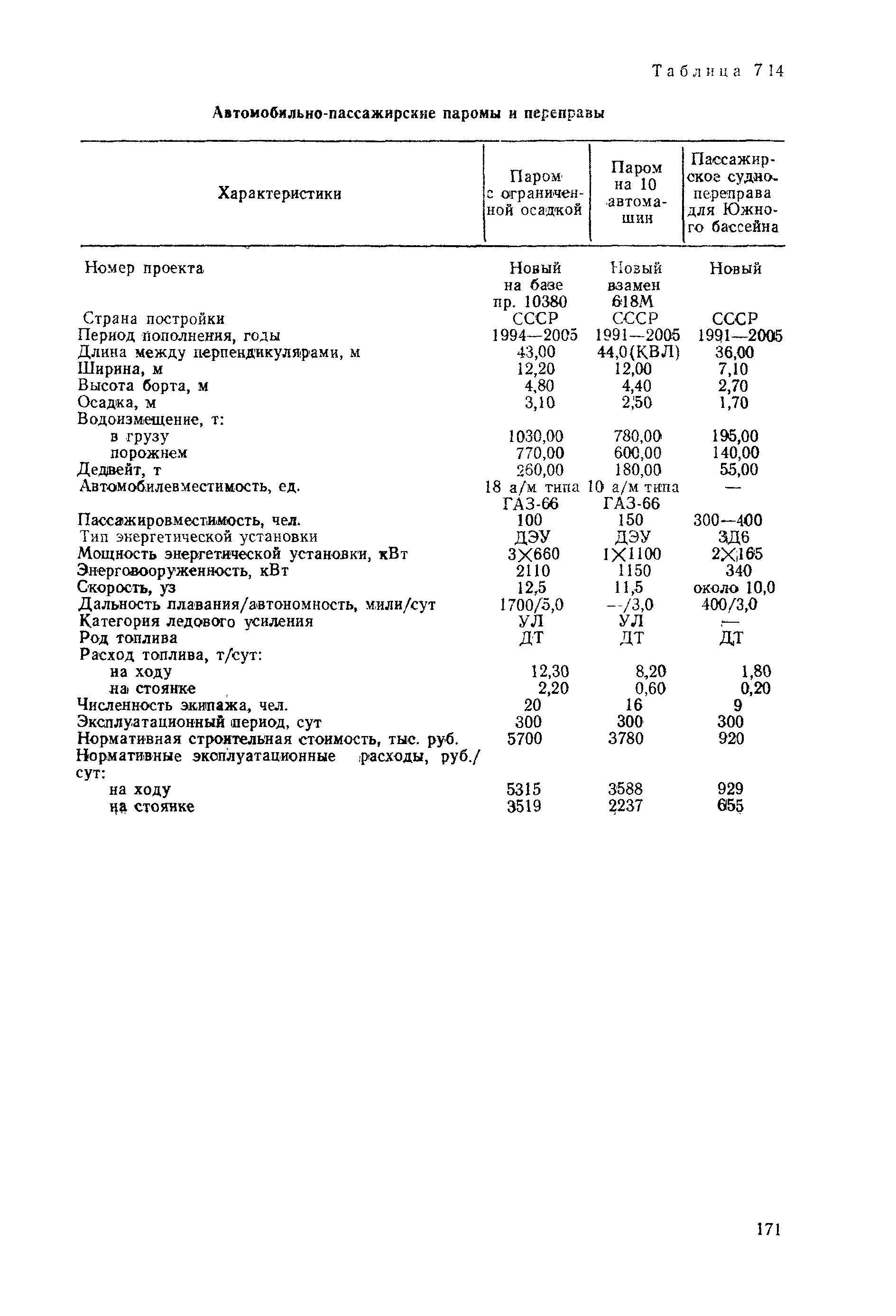 РД 31.03.01-90