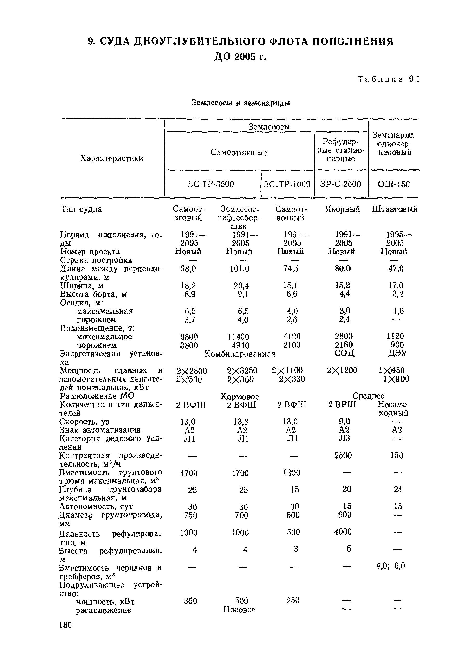 РД 31.03.01-90