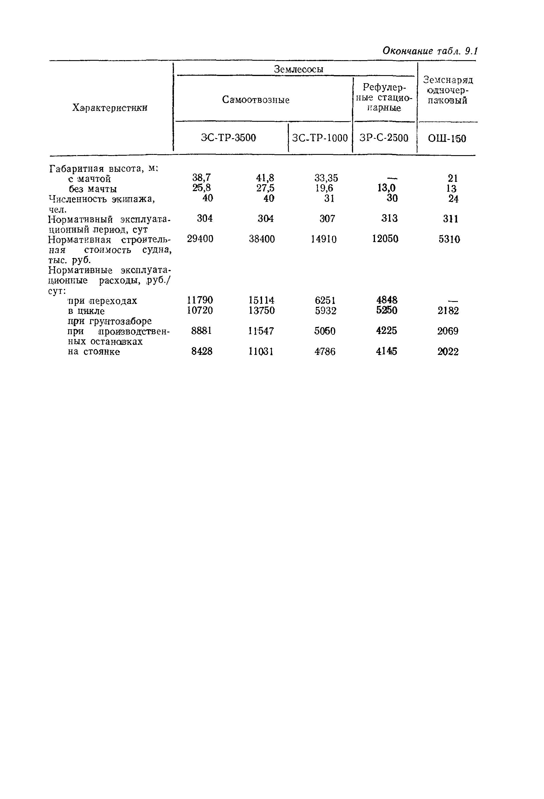 РД 31.03.01-90