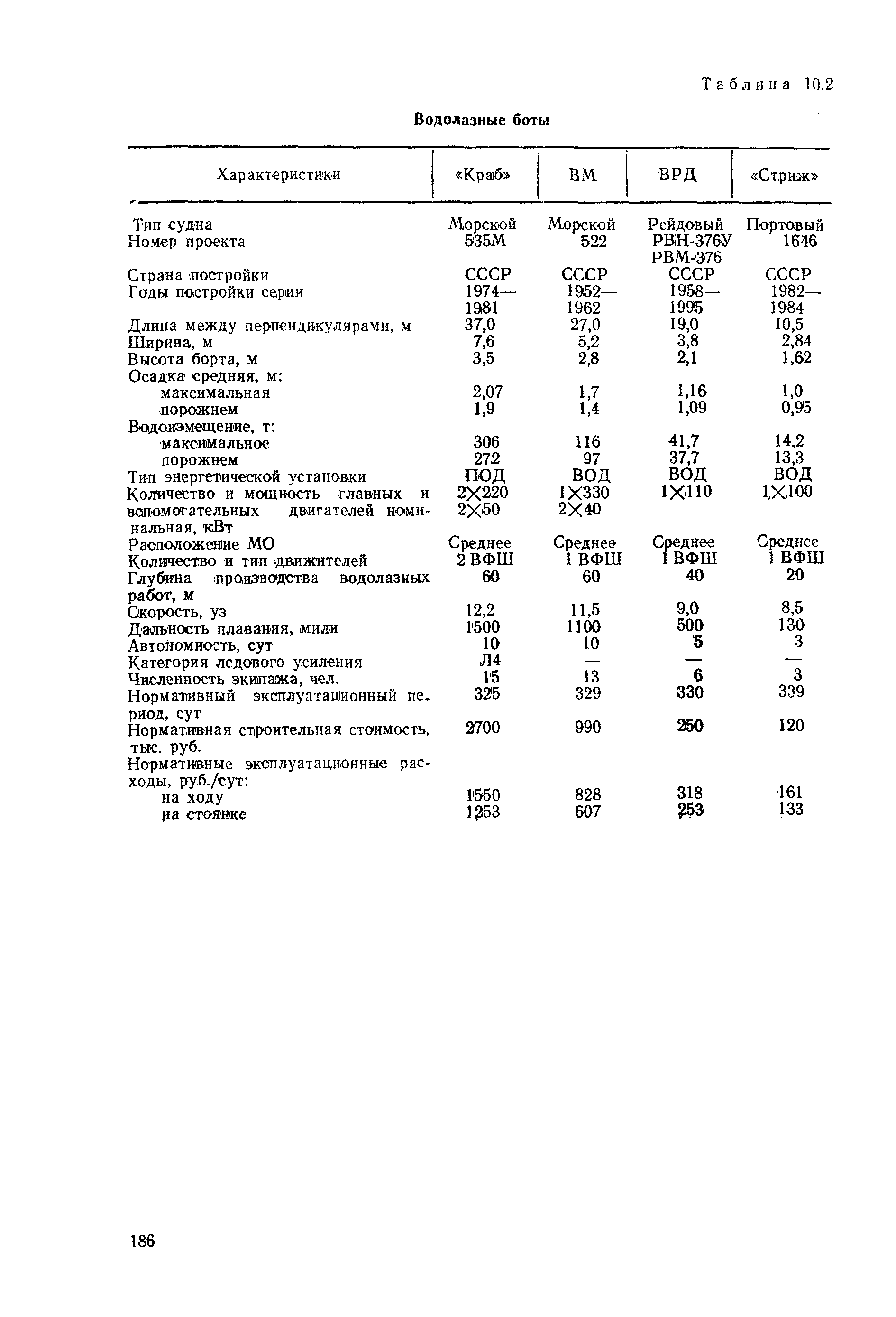 РД 31.03.01-90