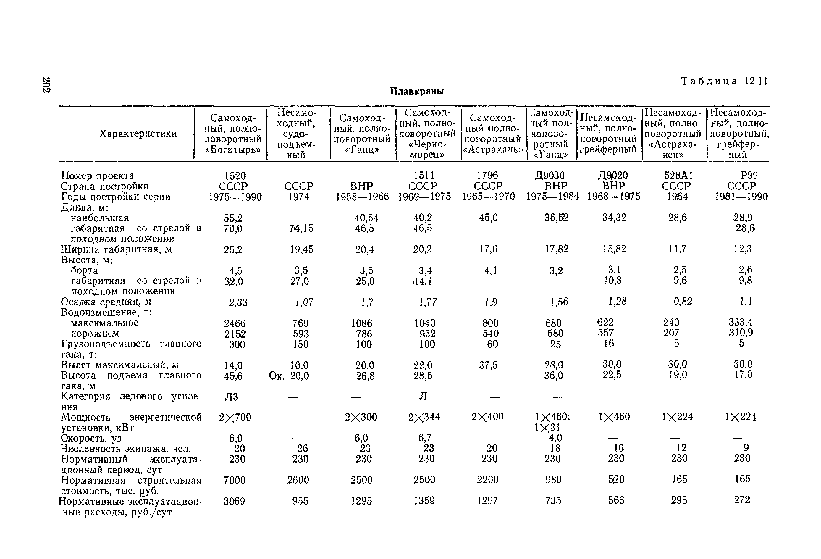 РД 31.03.01-90