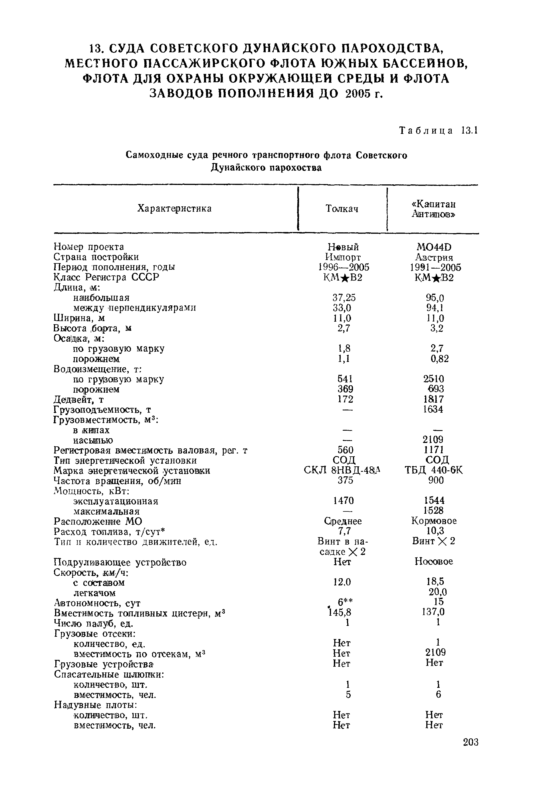 РД 31.03.01-90