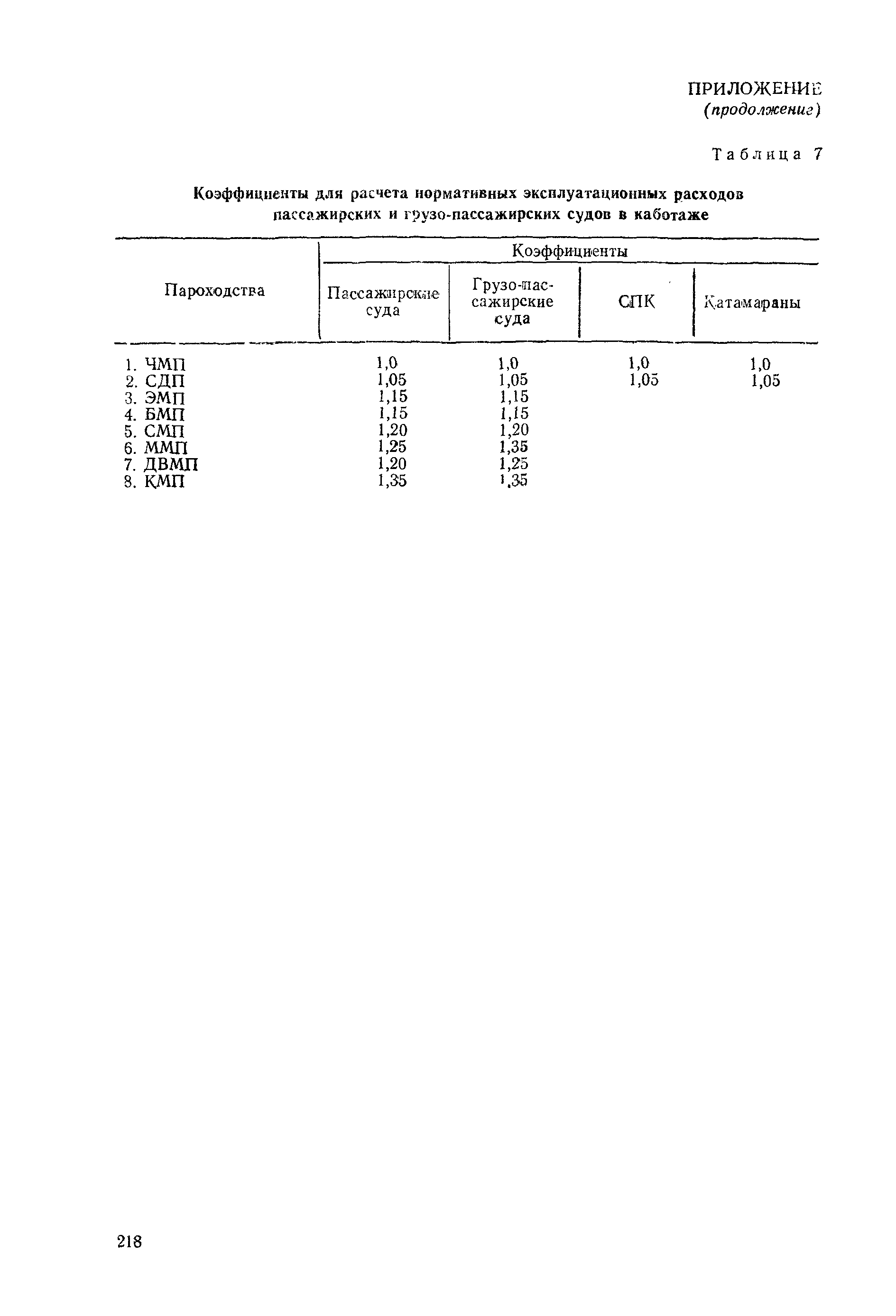 РД 31.03.01-90