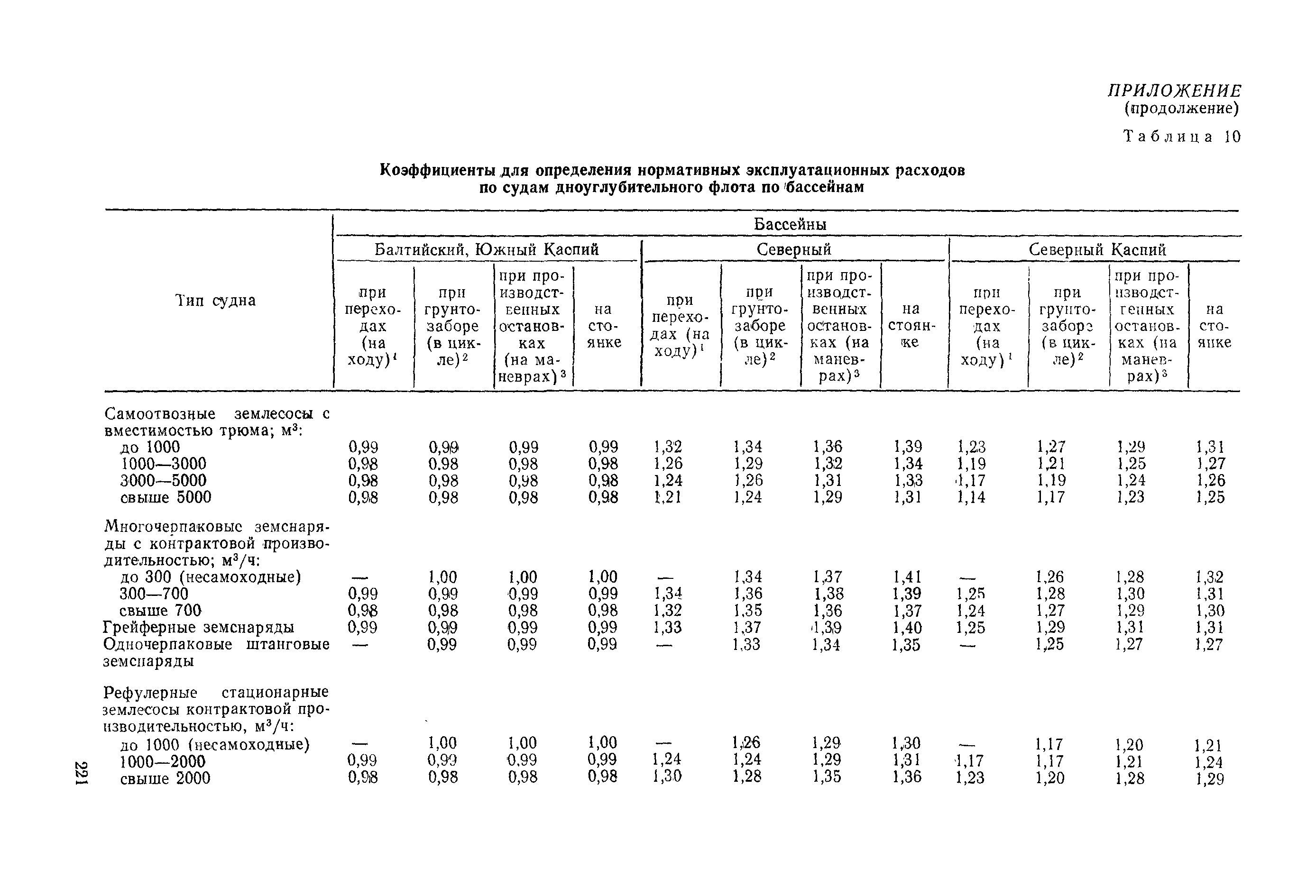 РД 31.03.01-90