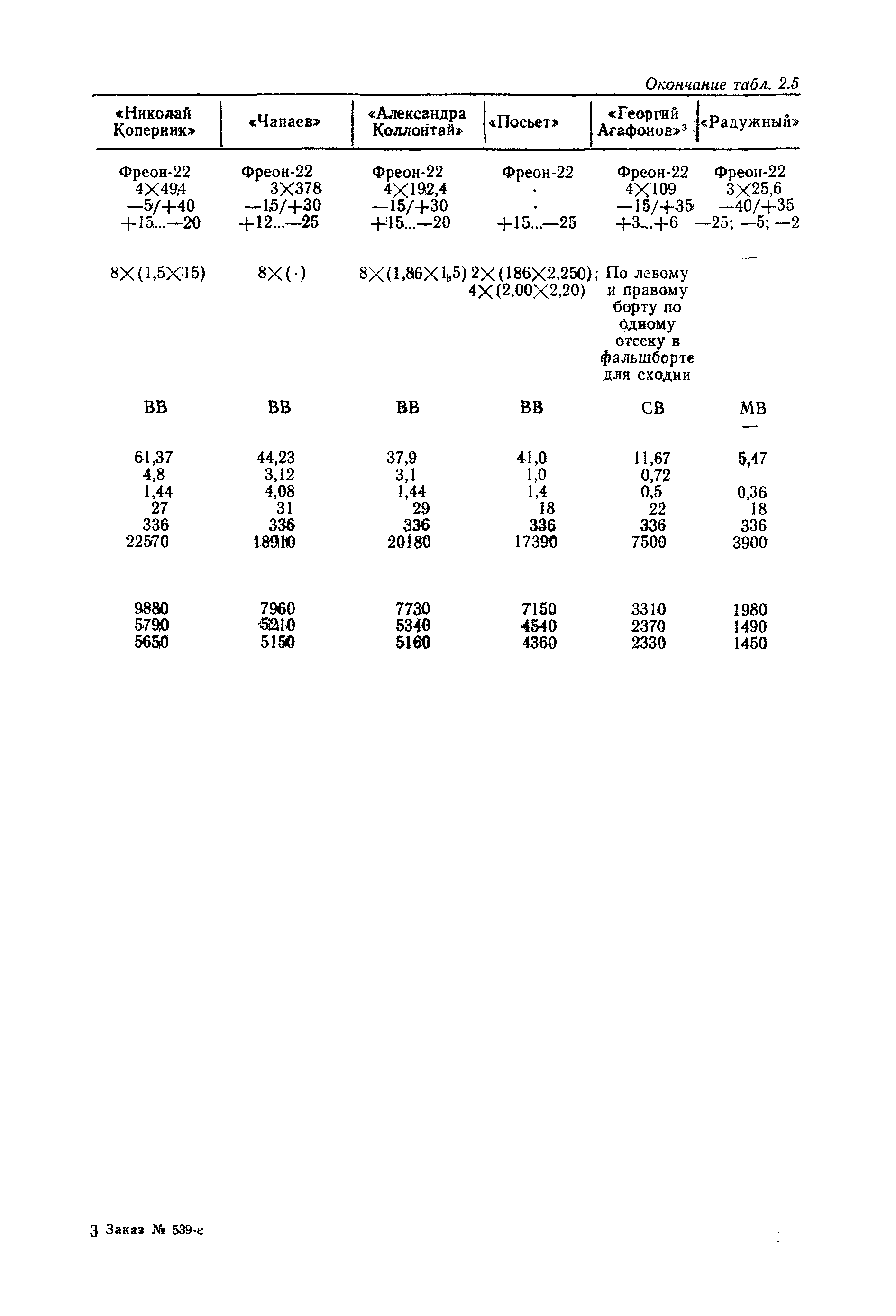 РД 31.03.01-90