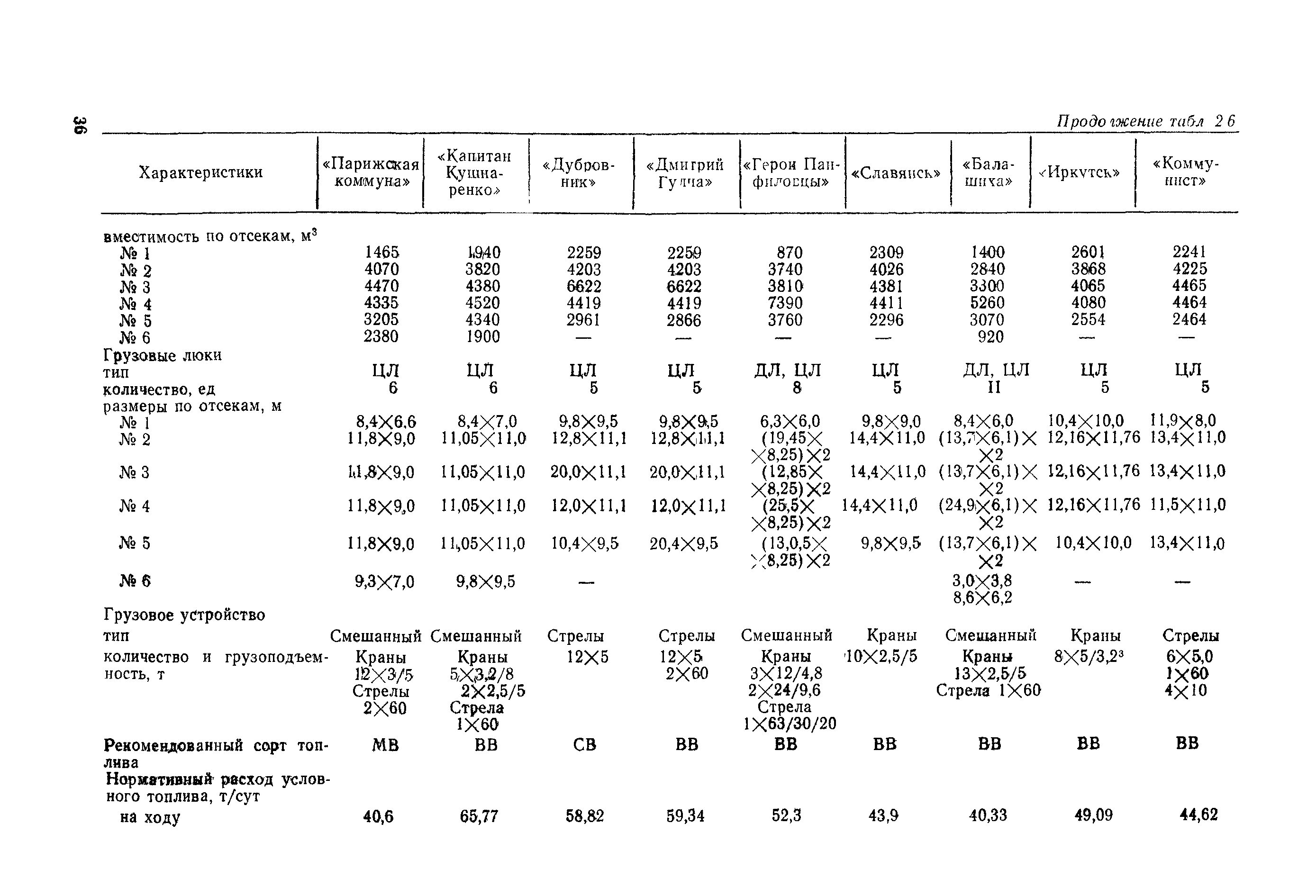 РД 31.03.01-90