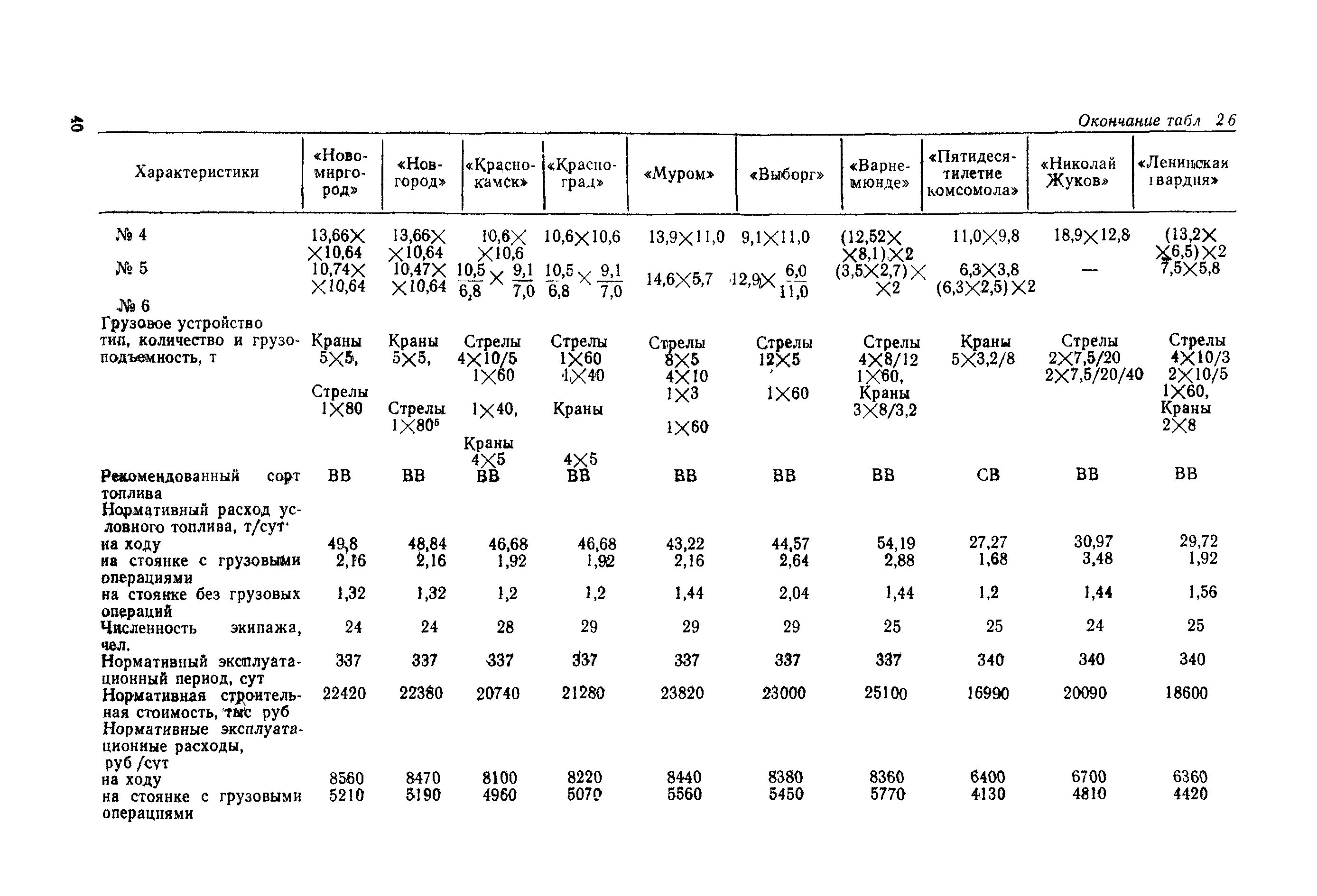 РД 31.03.01-90