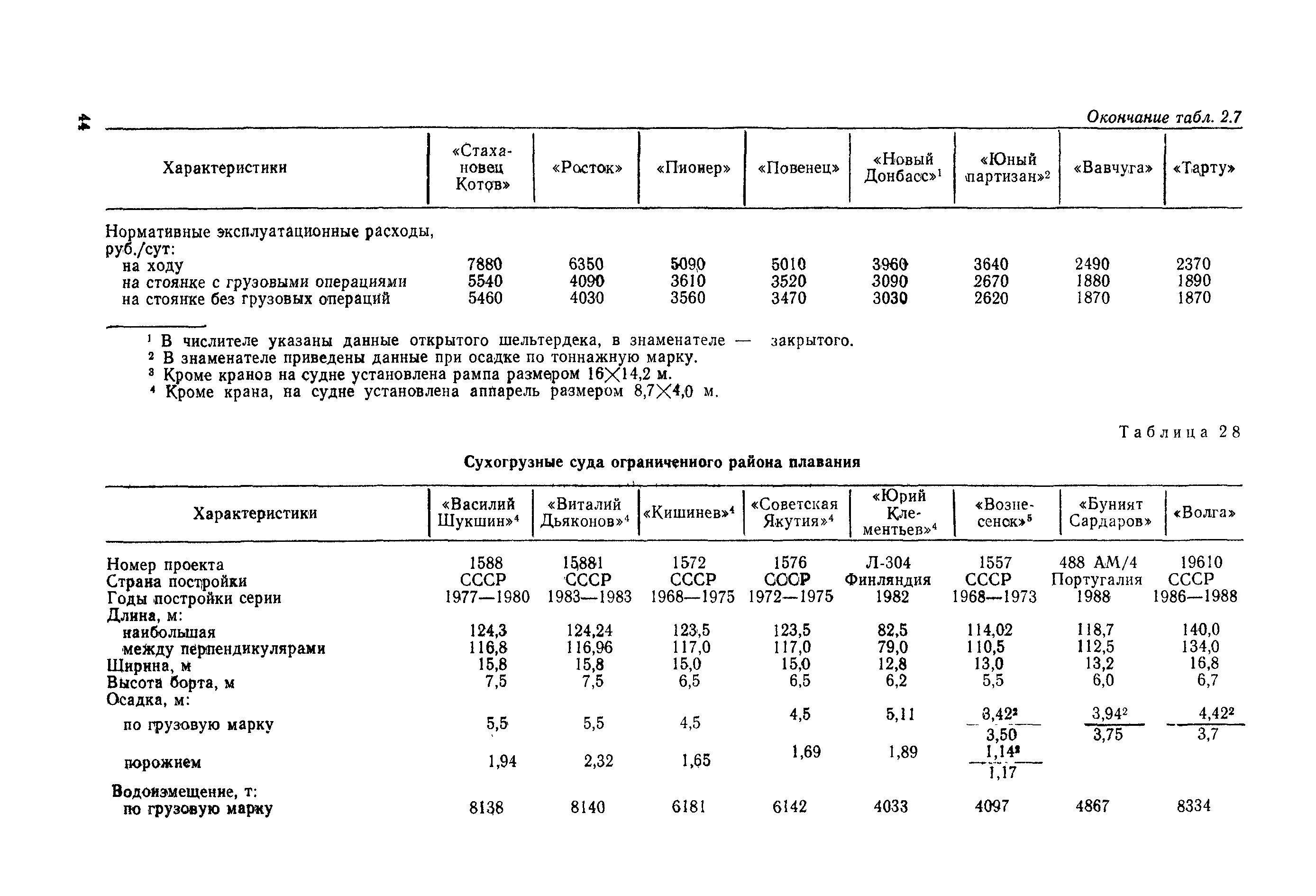 РД 31.03.01-90