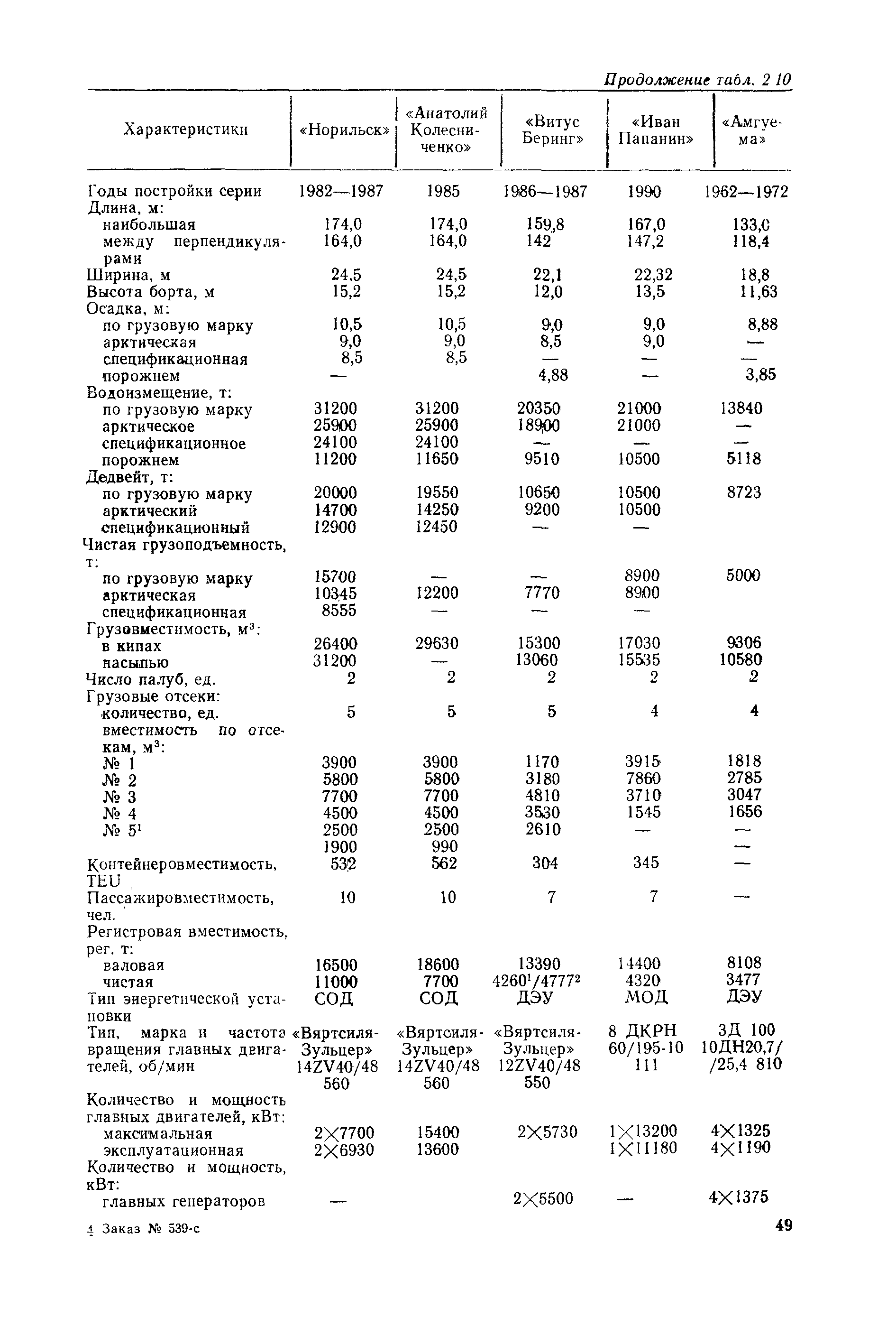 РД 31.03.01-90