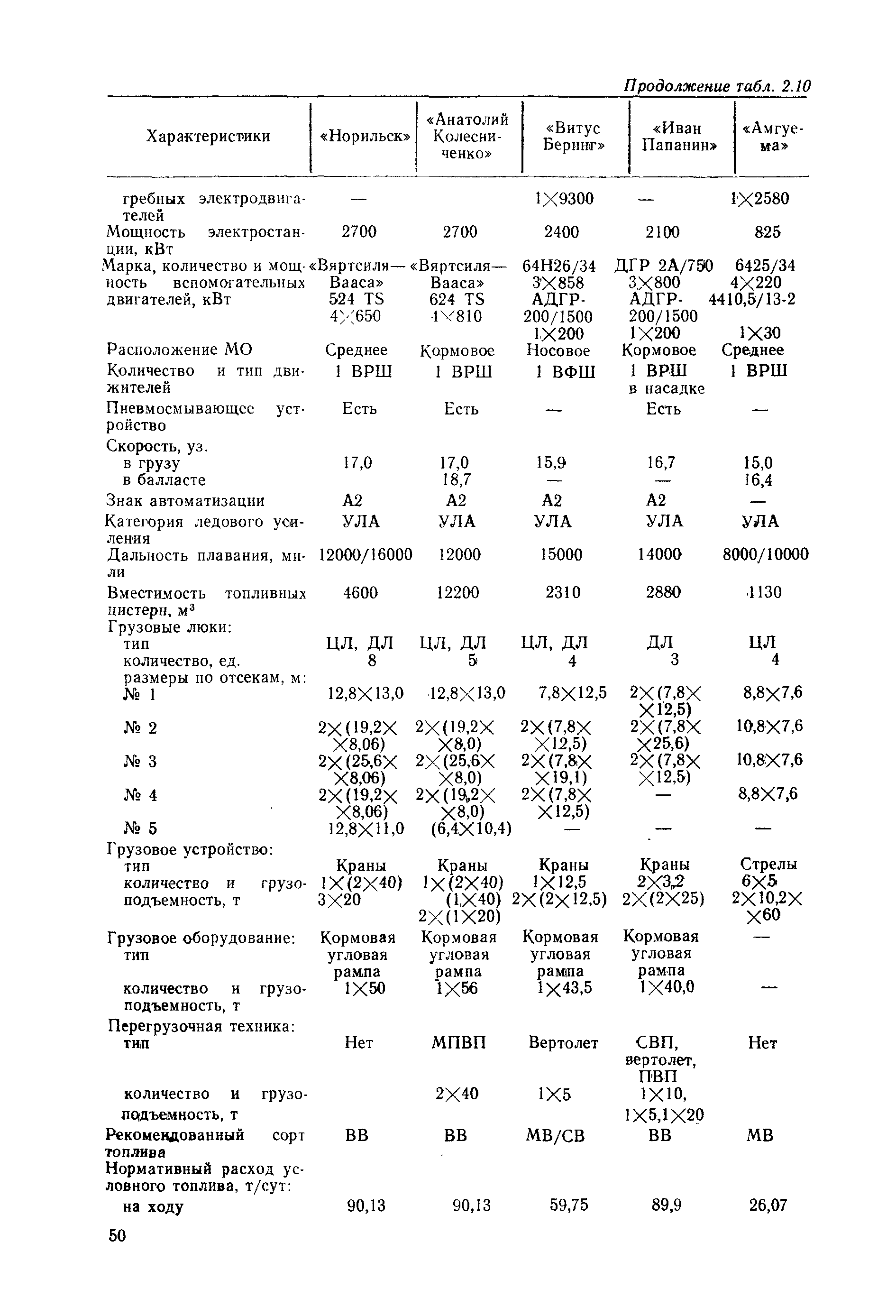 РД 31.03.01-90