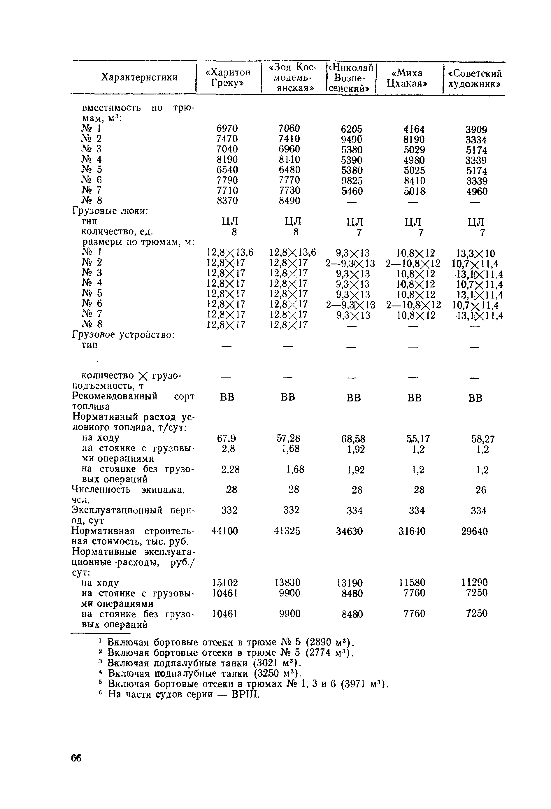 РД 31.03.01-90